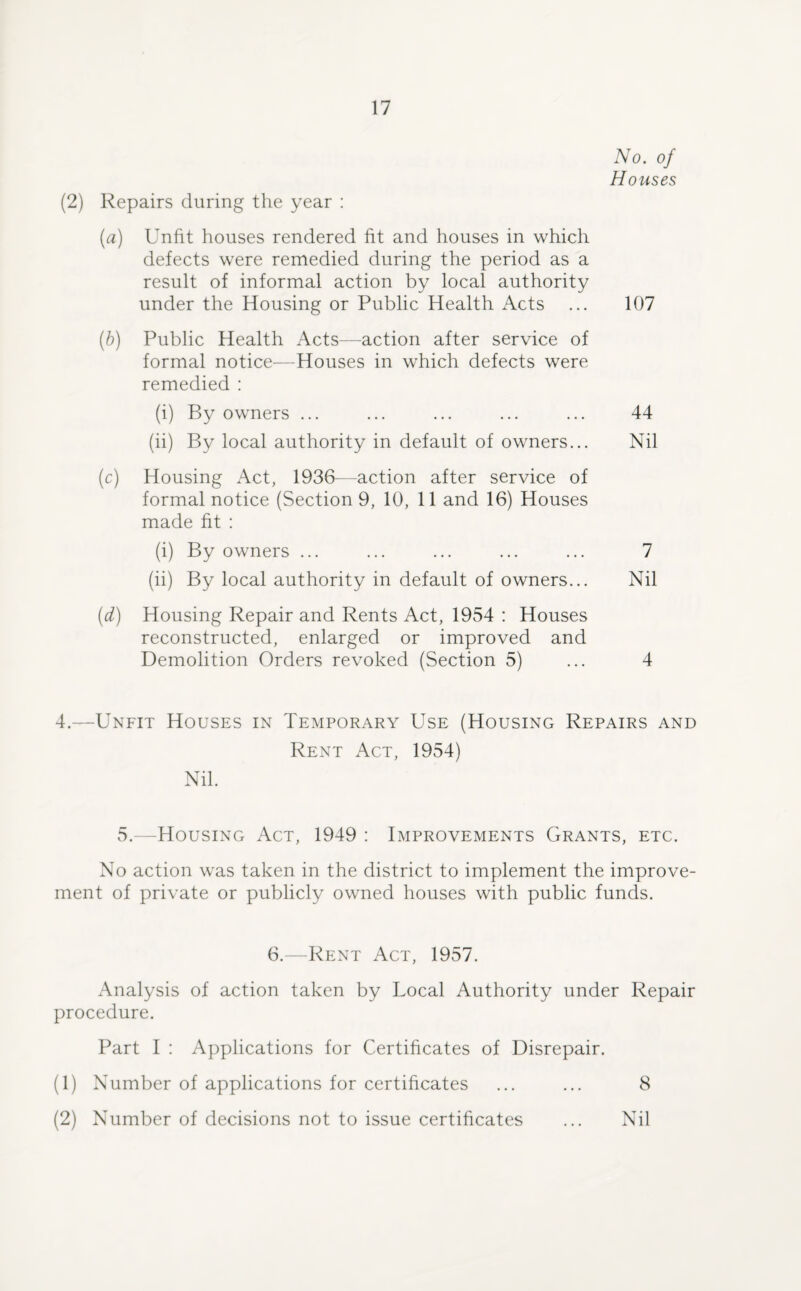 No. of Houses (2) Repairs during the year : (a) Unfit houses rendered fit and houses in which defects were remedied during the period as a result of informal action by local authority under the Housing or Public Health Acts ... 107 (b) Public Health Acts—action after service of formal notice—Houses in which defects were remedied : (i) By owners ... ... ... ... ... 44 (ii) By local authority in default of owners... Nil (c) Housing Act, 1936—action after service of formal notice (Section 9, 10, 11 and 16) Houses made fit : (i) By owners ... ... ... ... ... 7 (ii) By local authority in default of owners... Nil (d) Housing Repair and Rents Act, 1954 : Houses reconstructed, enlarged or improved and Demolition Orders revoked (Section 5) ... 4 4.—Unfit Houses in Temporary Use (Housing Repairs and Rent Act, 1954) Nil. 5.—Housing Act, 1949 : Improvements Grants, etc. No action was taken in the district to implement the improve¬ ment of private or publicly owned houses with public funds. 6.—Rent Act, 1957. Analysis of action taken by Local Authority under Repair procedure. Part I : Applications for Certificates of Disrepair. (1) Number of applications for certificates ... ... 8 (2) Number of decisions not to issue certificates ... Nil