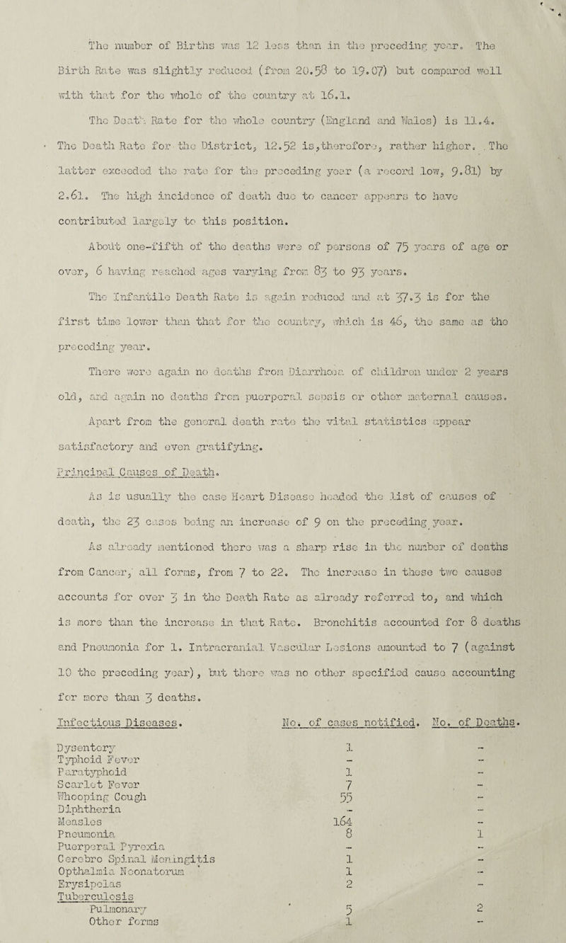 The number of Births was 12 less than in the preceding year. The Birth Rate was slightly reduced (from 20.58 to 19.07) hut compared well with that for the whole of the country at l6.1. The Death Rate for the whole country (England and Wales) is 11.4. The Death Rate for the District, 12.52 is,therefore, rather higher. The latter exceeded the rate for the preceding year (a record low, 9»8l) by 2,6.1. The high incidence of death due to cancer appears to have contributed largely to this position. About one-fifth of the deaths wore of persons of 75 years of age or over, 6 having reached ages varying from 83 to 93 years. The Infantile Death Rate is again reduced, and at 37»3 is for the first time lower than that for the country, which is 46, the same as the preceding year. There were again no deaths from Diarrhoea of children under 2 years old, and again no deaths from puerperal sepsis or other maternal causes. Apart from the general death rate the vital statistics appear satisfactory and even gratifying. Principal Causes of Death. As is usually the case Heart Disease headed the list of causes of death, the 23 cases being an increase of 9 on the preceding year. As already mentioned there was a sharp rise in the number of deaths from Cancer, all forms, from 1 to 22. The increase in these two causes accounts for over 3 in the Death Rate as already referred to, and which is more than the increase in that Rate. Bronchitis accounted for 8 death and Pneumonia for 1. Intracranial Vascular Lesions amounted to 7 (against 10 the preceding year), bit there was no other specified cause accounting for more than 3 deaths. Infectious Diseases. Ho. of cases notified. Ho. of Deaths Dysentery Typhoid Fever Paratyphoid Scarlet Fever Whooping Cough Diphtheria Measles Pneumonia Puerperal Pyrexia Cerebro Spinal Meningitis Opthalmia Nconatorum Erysipelas Tuberculosis Pulmonary Other forms 7 RR 164 8 1 1 5 1 1 2
