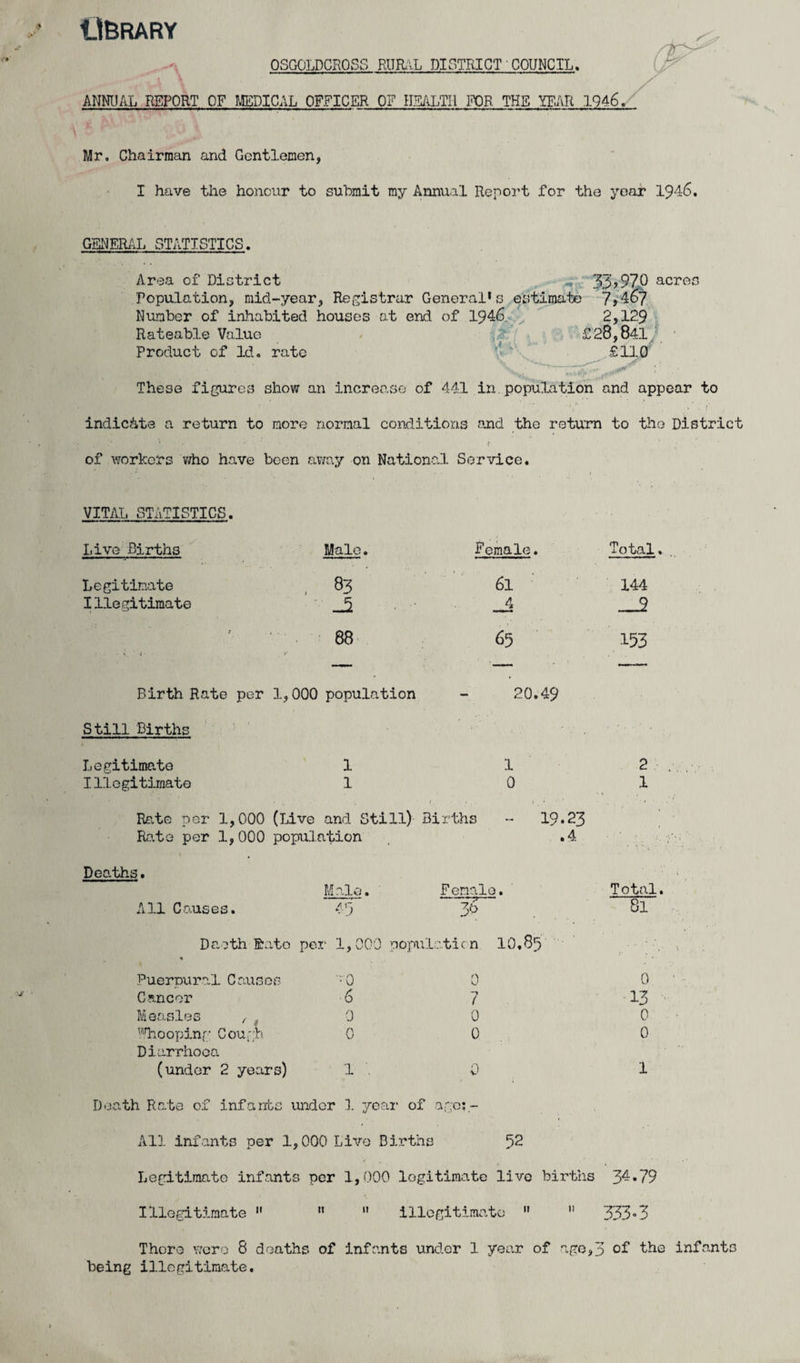 UBRARY OSGOLDCROSS RURAL DISTRICT COUNCIL. ANNUAL REPORT OF MEDICAL OFFICER OF HEALTH FOR THE YEAR 1946. Mr. Chairman and Gentlemen, I have the honour to submit my Annual Report for the year 194-6. GENERAL STATISTICS. Area of District 33>97P acres Population, mid-year, Registrar General's estimate 7/467 Number of inhabited houses at end of 1946 2,129 Rateable Value £28,841 Product of Id. rate '■ ' £110 These figures show an increase of 441 in population and appear to indicate a return to more normal conditions and the return to the District ■ . !*.’*• * * r of workers who have been away on National Service. VITAL STATISTICS. Live Births Male. Female. Total Legitimate 83 61 144 Illegitimate Ji _2 88 • V. < Y 65 153 Birth Rate per 1,000 population - 20.49 Still Births Legitimate 1 1 2 Illegitimate 1 0 1 Rate per 1,000 (Live and Still) Births - 19.23 Rente per 1,000 population .4 Deaths. Male. Female. Total All Causes. <'j 36 81 Daoth Sato per 1,000 population « IO.85 Puernural Causes •0 0 0 Cancer 6 7 13 Measles f # 0 0 0 Whooping Cough 0 0 0 Diarrhoea (under 2 years) 1 0 1 Death Rate of infants under 1 year of ago;- All infants per 1,000 Live Births 52 i » Legitimate infants per 1,000 legitimate live births 34-79 Illegitimate «  » illegitimate »  333-3 There were 8 deaths of infants under 1 year of ago,3 of the infants being illegitimate.