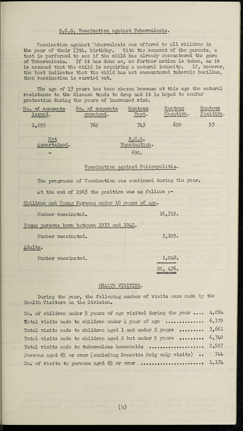 B.Cj^G. Vaccination against Tuberculosis. Vaccination against tuberculosis was offered to all children in the year of their 13th. birthday. With the consent of the parents, a tost is performed to see if the child has already encountered the germ of Tuberculosis. If it has done so, no further action is taken, as it is assumed that the child is acquiring a natural immunity. If, however, the test indicates that the child has not encountered tuberclo bacillus, then vaccination is carried out. The age of 13 years has been chosen because at this age the natural resistance to the disease tends to drop and it is hoped to confer protection during the years of increased risk. No. of consents issued. No. of consents received. Mantoux Test. Mantoux Mantoux Positive. 1,297 760 743 690 53 Not Ascertained. B » C . &. Vaccination. 690. Vaccination against Poliomyelitis. The programme of Vaccination was continued during the year. At the end of 1963 the position was as follows Children and Young Persons under 18 years of ago. Number vaccinated. 16,319• Young persons bom between 1933 and 1942. Number vaccinated, 3,109. Adults. Number vaccinated. 1,04$. 20, 476. HEALTH VISITIN&a During the year, the following number of visits were made by the Health Visitors in the Division. No. of children under 5 years of age visited during the year .... 4,094 Total visits made to children under 1 year of age . 6,179 Total visits made to children aged 1 and under 2 years .. 3,66l Total visits made to children aged 2 but under 5 years 6,740 Total visits made to tuberculous households .. 2,507 Persons aged 65 or over (excluding Domestic Help only visits) .. 744 No. of visits to persons aged 65 or over ....* 1,174
