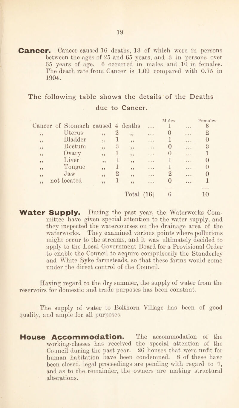 Cancer. Cancer caused 16 deaths, 18 of which were in persons between the ages of 25 and 65 years, and 8 in persons over 65 years of age. 6 occurred in males and 10 in females. The death rate from Cancer is 1.09 compared with 0.75 in 1904. The following table shows the details of the Deaths due to Cancer. Cancer of Stomach caused 4 deaths Males 1 Females 8 ,, Uterus 5 5 2 55 0 2 ,, Bladder 5 5 1 5 5 1 0 ,, Rectum 5 5 8 55 0 8 „ Ovary 5 5 1 5 5 0 1 ,, Liver 55 1 55 1 0 ,, Tongue 5 5 1 5 5 1 0 ,, Jaw 55 2 5 5 2 0 ,, not located 55 1 55 0 1 Total (16) 6 10 Water Supply. During the past year, the Waterworks Com¬ mittee have given special attention to the water supply, and they inspected the watercourses on the drainage area of the waterworks. They examined various points where pollutions might occur to the streams, and it was ultimately decided to apply to the Local Government Board for a Provisional Order to enable the Council to acquire compulsorily the Standerley and White Syke farmsteads, so that these farms would come under the direct control of the Council. Having regard to the dry summer, the supply of water from the reservoirs for domestic and trade purposes has been constant. The supply of water to Belthorn Village has been of good quality, and ample for all purposes. House Accommodation. The accommodation of the working-classes has received the special attention of the Council during the past year. 26 houses that were unfit for human habitation have been condemned. 8 of these have been closed, legal proceedings are pending with regard to 7, and as to the remainder, the owners are making structural alterations.