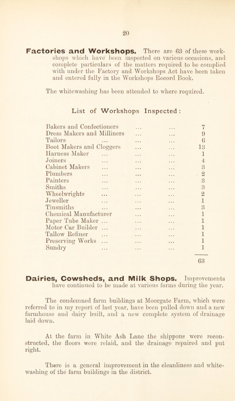 Factories and Workshops. There are 63 of these work¬ shops which have been inspected on various occasions, and complete particulars of the matters required to he complied with under the Factory and Workshops Act have been taken and entered fully in the Workshops Record Book. The whitewashing has been attended to where required. List of Workshops Inspected : Bakers and Confectioners Dress Makers and Milliners Tailors Boot Makers and Cloggers Harness Maker Joiners Cabinet Makers Plumbers Painters Smiths Wheelwrights Jeweller Tinsmiths Chemical Manufacturer Paper Tube Maker ... Motor Car Builder ... Tallow Refiner Preserving Works ... Sundry 7 9 6 13 1 4 3 2 3 3 2 1 3 1 1 1 1 1 1 63 Dairies, Cowsheds, and Milk Shops. Improvements have continued to be made at various farms during the year. The condemned farm buildings at Moorgate Farm, which were referred to in my report of last year, have been pulled down and a new farmhouse and dairy built, and a new complete system of drainage laid down. At the farm in White Ash Lane the sliippons were recon¬ structed, the floors were relaid, and the drainage repaired and put right. There is a general improvement in the cleanliness and white¬ washing of the farm buildings in the district.