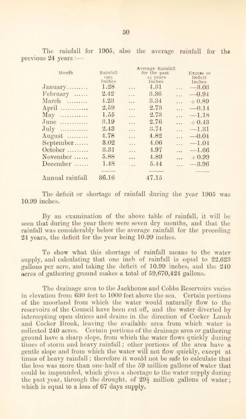 The rainfall for 1905, also the average rainfall for previous 24 years :— Average Rainfall Month Rainfall for the past Excess or 1905 24 3'ears Deficit Inches Inches Inches J anuary. 1.28 4.31 ... —3.03 February . 2.42 3.36 ... —0.94 March . 4.23 o.oi ... -i- 0.89 April . 2.59 2.73 ... —0.14 May . 1.55 2.73 ... —1.18 June . 3.19 2.76 ... 0.43 July . 2.43 3.74 ... —1.31 August . 4.78 4.82 ... —0.04 September. 3.02 4.06 ... —1.04 October . 3.31 4.97 ... —1.66 November . 5.88 4.89 ... -i- 0.99 December . 1.48 5.44 ... —3.96 Annual rainfall 36.16 47.15 The deficit or shortage of rainfall during the year 1005 was 10.99 inches. By an examination of the above table of rainfall, it will be seen that during the year there were seven dry months, and that the rainfall was considerably below the average rainfall for the preceding 21 years, the deficit for the year being 10.99 inches. To show what this shortage of rainfall means to the water supply, and calculating that one inch of rainfall is equal to 22,623 gallons per acre, and taking the deficit of 10.99 inches, and the 210 acres of gathering ground makes a total of 59,670,121 gallons. The drainage area to the Jackhouse and Cobbs Reservoirs varies in elevation from 630 feet to 1000 feet above the sea. Certain portions of the moorland from which the water would naturally flow to the reservoirs of the Council have been cut off, and the water diverted by intercepting open sluices and drains in the direction of Cocker Lumb and Cocker Brook, leaving the available area from which water is collected 210 acres. Certain portions of the drainage area or gathering ground have a sharp slope, from which the water Hows quickly during times of storm and heavy rainfall; other portions of the area have a gentle slope and from which the water will not flow quickly, except at times of heavy rainfall; therefore it would not be safe to calculate that the loss was more than one-half of the 59 million gallons of water that could be impounded, which gives a shortage to the water supply during the past year, through the drought, of 291 million gallons of water; which is equal to a loss of 67 days supply.