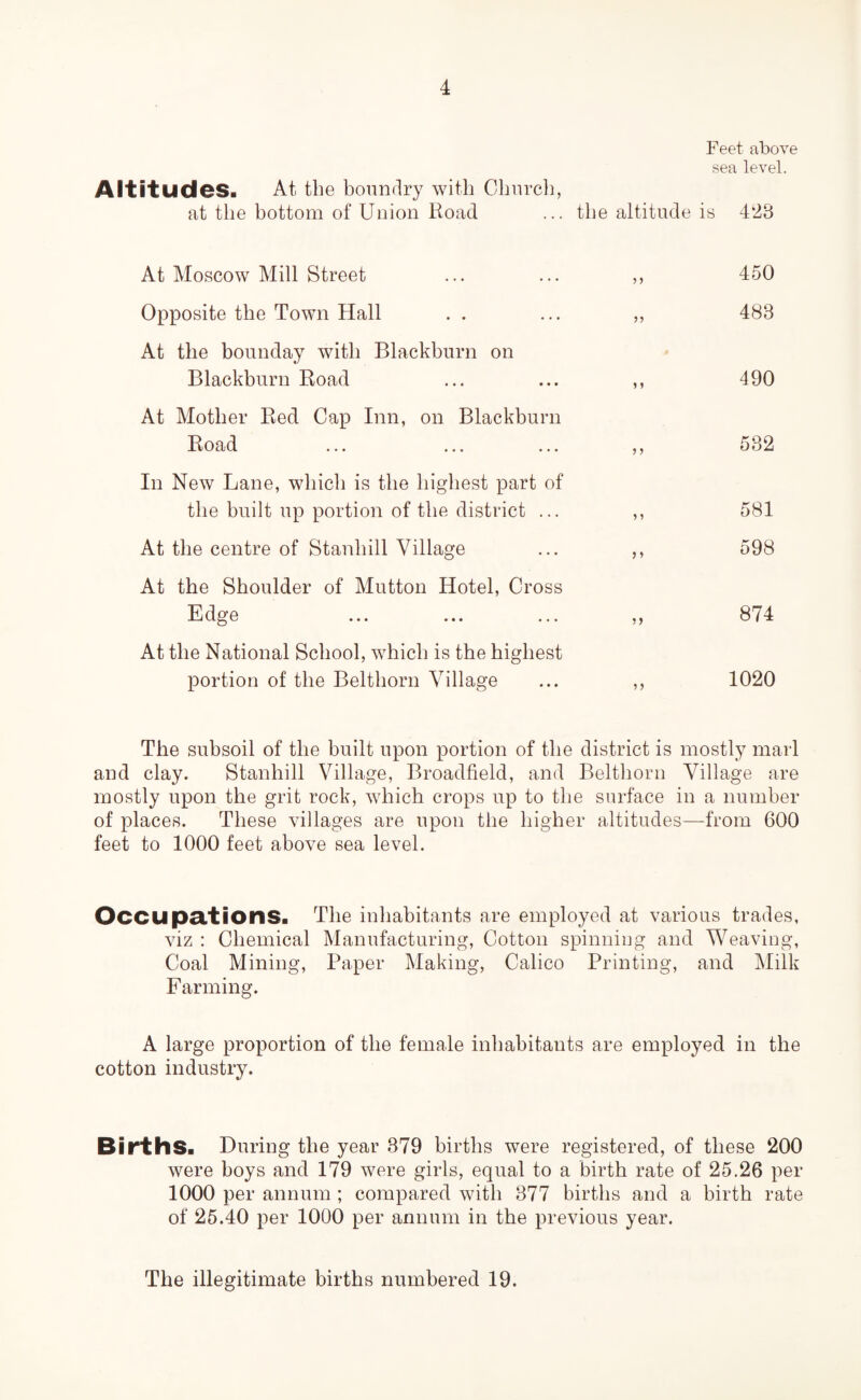Feet above sea level. Altitudes. At the boundry with Church, at the bottom of Union Road ... the altitude is 4*28 At Moscow Mill Street ... ... ,, 450 Opposite the Town Hall . . ... ,, 483 At the bounday with Blackburn on Blackburn Road ... ... ,, 490 At Mother Red Cap Inn, on Blackburn Road ... ... ... ,, 582 In New Lane, which is the highest part of the built up portion of the district ... ,, 581 At the centre of Stanhill Village ... ,, 598 At the Shoulder of Mutton Hotel, Cross Edge ... ... ... ,, 874 At the National School, which is the highest portion of the Belthorn Village ... ,, 1020 The subsoil of the built upon portion of the district is mostly marl and clay. Stanhill Village, Broadfield, and Belthorn Village are mostly upon the grit rock, which crops up to the surface in a number of places. These villages are upon the higher altitudes—from 600 feet to 1000 feet above sea level. Occupations. The inhabitants are employed at various trades, viz : Chemical Manufacturing, Cotton spinning and Weaving, Coal Mining, Paper Making, Calico Printing, and Milk Farming. A large proportion of the female inhabitants are employed in the cotton industry. Births. During the year 379 births were registered, of these 200 were boys and 179 were girls, equal to a birth rate of 25.26 per 1000 per annum; compared with 377 births and a birth rate of 25.40 per 1000 per annum in the previous year. The illegitimate births numbered 19.