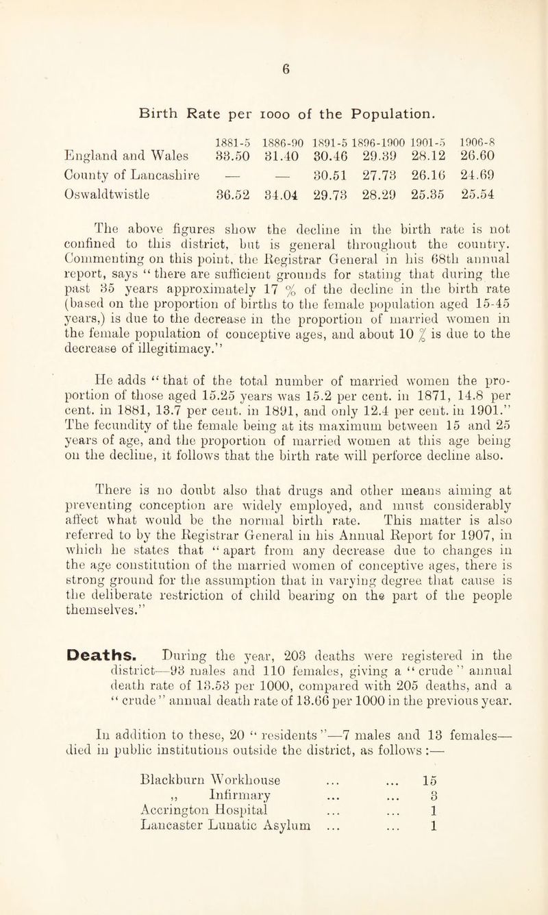 Birth Rate per 1000 of the Population. England and Wales 1881-5 83.50 1886-90 31.40 1891-5 1896-1900 1901-5 30.46 29.39 28.12 1906-8 26.60 County of Lancashire •— — 80.51 27.73 26.16 24.69 Oswaldtwistle 36.52 34.04 29.73 28.29 25.35 25.54 The above figures show the decline in the birth rate is not confined to this district, but is general throughout the country. Commenting on this point, the Registrar General in his 68th annual report, says “there are sufficient grounds for stating that during the past 85 years approximately 17 % of the decline in the birth rate (based on the proportion of births to the female population aged 15-45 years,) is due to the decrease in the proportion of married women in the female population of conceptive ages, and about 10 / is due to the decrease of illegitimacy.” He adds “ that of the total number of married women the pro¬ portion of those aged 15.25 years was 15.2 per cent, in 1871, 14.8 per cent, in 1881, 13.7 per cent, in 1801, and only 12.4 per cent, in 1901.” The fecundity of the female being at its maximum between 15 and 25 years of age, and the proportion of married women at this age being on the decline, it follows that the birth rate will perforce decline also. There is no doubt also that drugs and other means aiming at preventing conception are widely employed, and must considerably affect what would be the normal birth rate. This matter is also referred to by the Registrar General in his Annual Report for 1907, in which he states that “ apart from any decrease due to changes in the age constitution of the married women of conceptive ages, there is strong ground for the assumption that in varying degree that cause is the deliberate restriction of child bearing on the part of the people themselves.” Deaths. During the year, 208 deaths were registered in the district—93 males and 110 females, giving a “crude” annual death rate of 18.58 per 1000, compared with 205 deaths, and a “ crude ” annual death rate of 13.66 per 1000 in the previous year. In addition to these, 20 “ residents”—7 males and 13 females— died in public institutions outside the district, as follows :— Blackburn Workhouse ... ... 15 ,, Infirmary ... ... 3 Accrington Hospital ... ... 1 Lancaster Lunatic Asylum ... ... 1