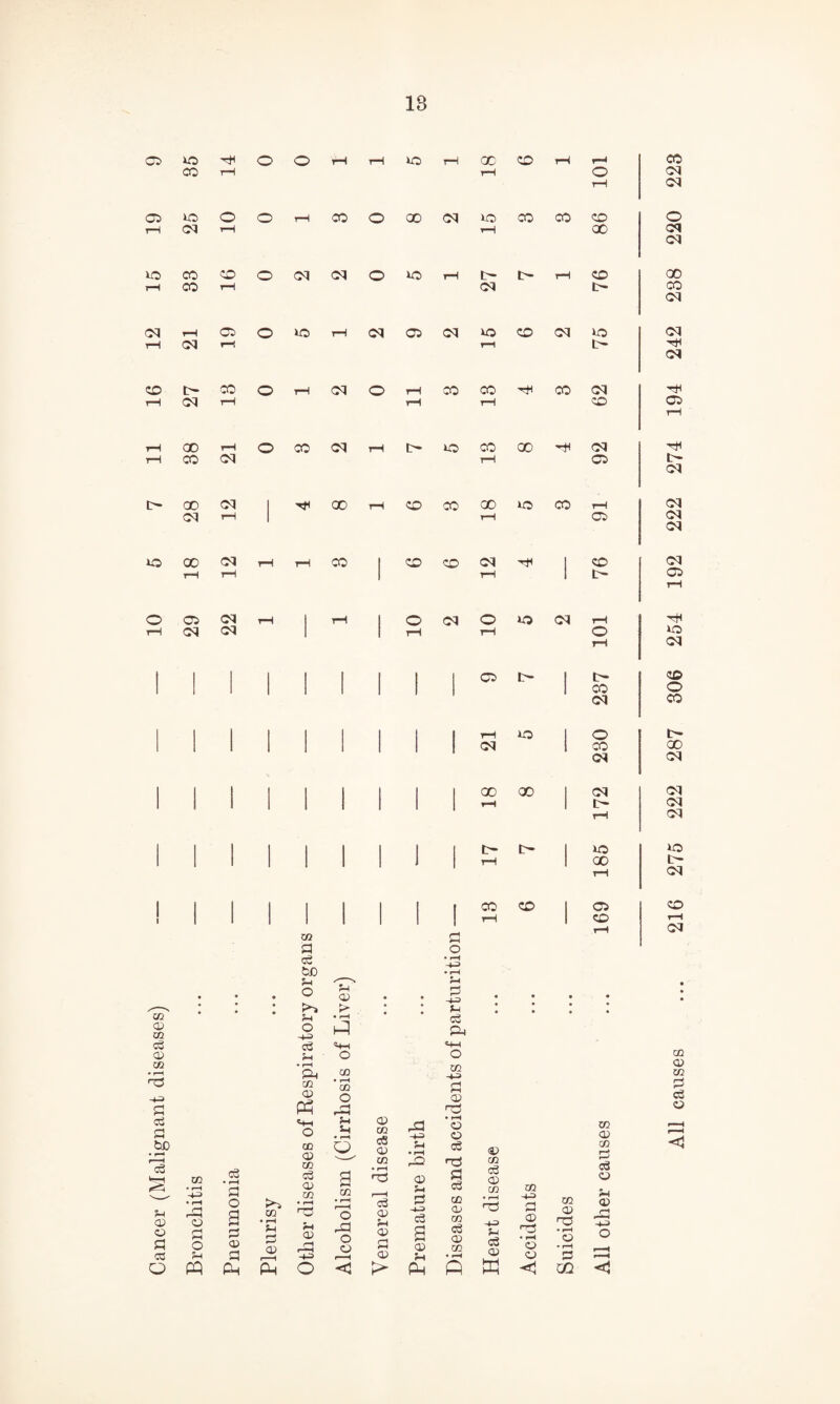 cc CD CO Oj 02 02 • rH ^3 £ a a 60 a a 5-i o 5-i O -+=> a 5h • rH ft 02 02 ft 02 «4-t O 02 • rH 02 O r-1 ft in o .a o a CD • r-H ft-> • rH a • rH a o 5-4 q 02 02 a • rH 02 a a H r—* a 03 o 5h 02 a CP o ft ft ft 02 02 02 a 02 02 • rH n3 5-t 02 ft -4-3 o a 02 • H O -a o 02 02 02 cS 02 02 • r-H ^3 i——I a 02 5-4 02 a 02 ;> ft -1-3 5-i • rH ft 02 5h a -1-3 a a 02 5h ft 5h a PH 02 -4-3 a 02 n3 • rH 02 O a n3 a a CO 02 02 a 02 02 • r-H ft 02 02 a 02 02 • r—H ^3 5h 03 02 ft 02 -4-3 a © T3 • rH 02 02 < 02 02 n3 a OQ 02 02 CD a a o 5-4 02 -a o 35 14 o o rH rH >o rH 18 CD rH 101 223 19 25 o rH o rH CO o 00 03 15 CO co 86 220 15 co CO 16 o 03 03 o *o rH 27 t- rH 76 238 12 21 19 o tH 03 o> 03 rH CD 03 75 242 16 03 13 o T—1 03 O 11 CO 13 CO 62 194 11 00 CO rH 03 o CO 03 rH lo 13 00 03 o 274 c— 28 12 1 00 tH CD CO 00 r-H »o CO rH CO 222 o 00 rH 12 rH rH CO i ZD CD 12 1 76 192 10 CO 03 22 rH 1 rH i 10 03 10 o 03 101 254 1 1 i i 1 1 i 1 1 o fc- 1 237 306 1 1 1 i 1 1 i 1 1 21 UO 1 230 287 1 1 i i 1 1 i 1 ! 00 r-H 00 1 172 03 03 03 1 1 i 1 1 1 i 1 1 17 D— 1 185 275 1 1 1 1 i 02 1 i 1 1 a 13 CD 1 169 216 02 02 02 a a 02