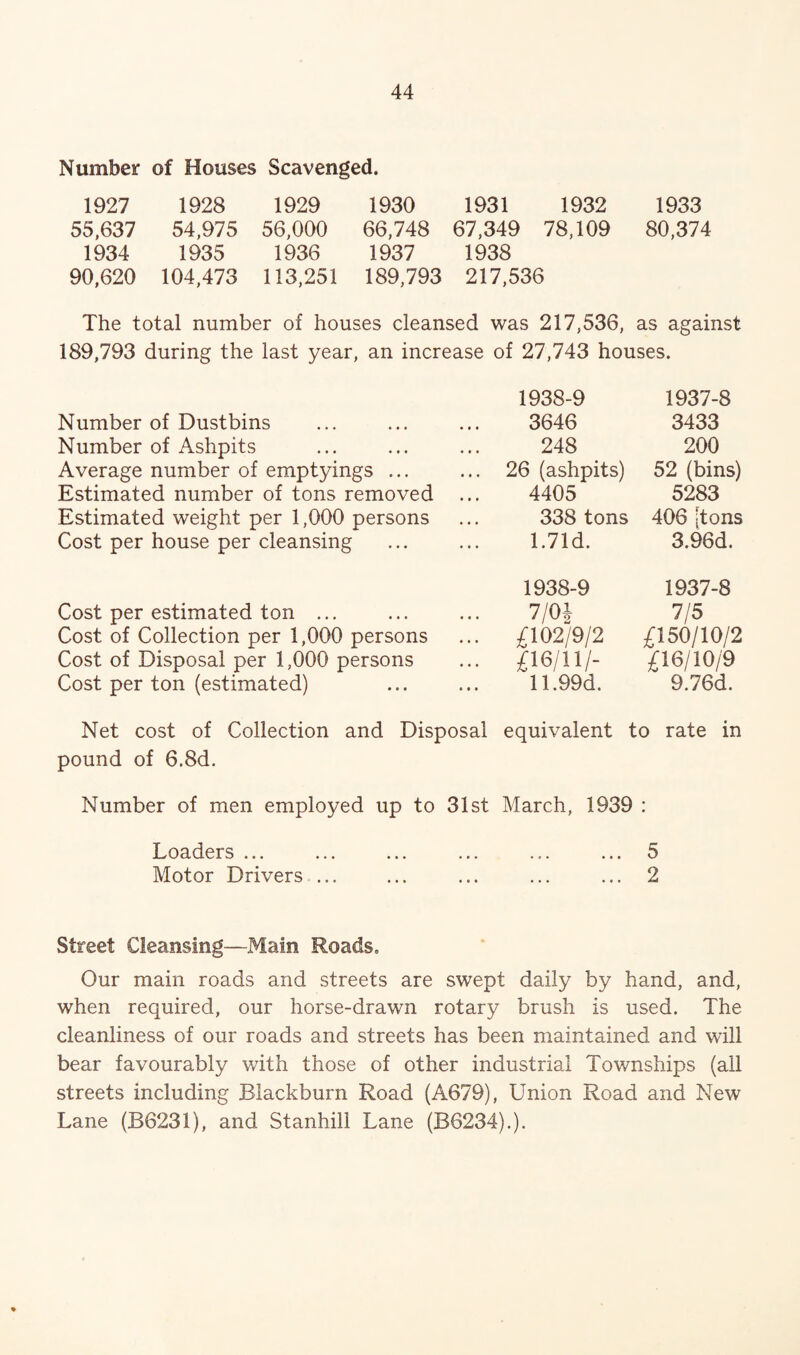 Number of Houses Scavenged. 1927 1928 1929 1930 1931 1932 1933 55,637 54,975 56,000 66,748 67,349 78,109 80,374 1934 1935 1936 1937 1938 90,620 104,473 113,251 189,793 217,536 The total number of houses cleansed was 217,536, as against 189,793 during the last year, an increase of 27,743 houses. 1938-9 1937-8 Number of Dustbins 3646 3433 Number of Ashpits 248 200 Average number of emptyings ... 26 (ashpits) 52 (bins) Estimated number of tons removed ... 4405 5283 Estimated weight per 1,000 persons 338 tons 406 [tons Cost per house per cleansing 1.71 d. 3.96d. 1938-9 1937-8 Cost per estimated ton ... 7/0} 7/5 Cost of Collection per 1,000 persons £102/9/2 £150/10/2 Cost of Disposal per 1,000 persons £16/11/- £16/10/9 Cost per ton (estimated) 11.99d. 9.76d. Net cost of Collection and Disposal equivalent to rate in pound of 6.8d. Number of men employed up to 31st March, 1939 : Loaders ... ... ... ... ... ... 5 Motor Drivers ... ... ... ... ... 2 Street Cleansing—Main Roads, Our main roads and streets are swept daily by hand, and, when required, our horse-drawn rotary brush is used. The cleanliness of our roads and streets has been maintained and will bear favourably with those of other industrial Townships (all streets including Blackburn Road (A679), Union Road and New Lane (B6231), and Stanhill Lane (B6234).).
