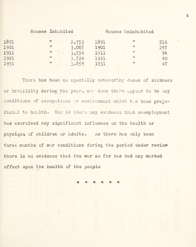 Houses Inhabited Houses Uninhabited 1891 2,753 1891 M 516 1901 3,067 1901 It 297 1911 3,554 19H *1 94 1921 t» 3,724 1921 *♦ 40 1931 1! 3,859 1931 47 There has been-no specially noteworthy cases of sicknes or invalidity during the year, nor does there appear to be any conditions of occupations or environment which h„s been preju¬ dicial to health* Nor is there any evidence that unemployment has exercised any significant influence on the health or physique of children or adults. As there has only been three months* cf war conditions during the period under review there is no evidence that the war so far has had any marked effect upon the health of the people