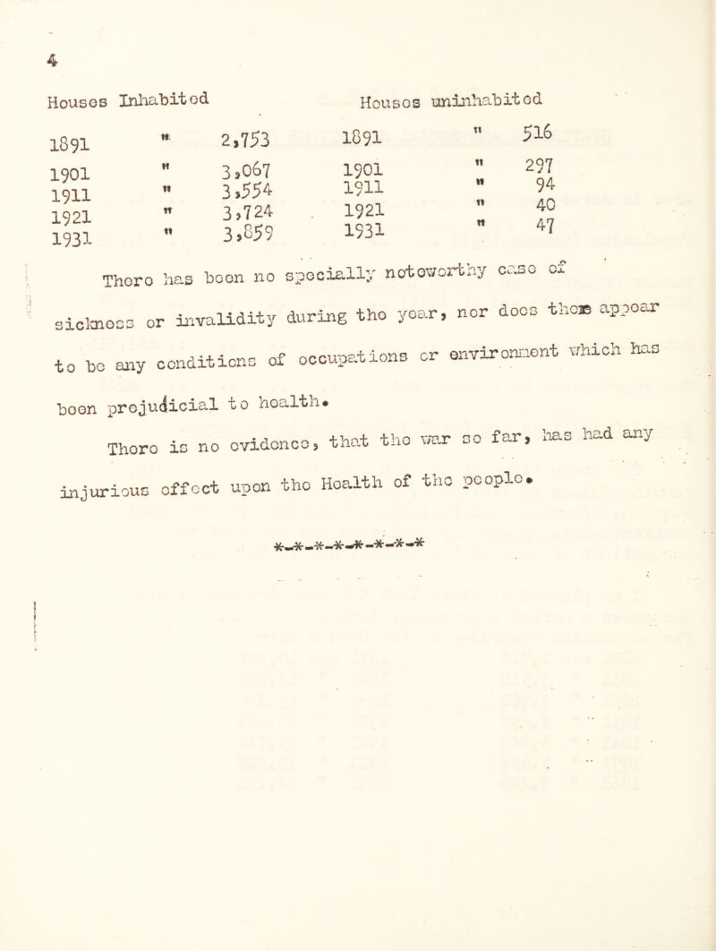 Houses Inhabited Houses uninhabited 1891 1901 1911 1921 1931 It 2,753 1891 tl 516 H 3,067 1901 II 297 II 3,554 1911 II 94 IT 3,724 1921 II 4-0 II 3,855 1931 11 47 Thoro has boon no specially noteworthy caso A Oi siclcness or invalidity during the year, nor doos the® appear to bo any conditions of occupations cr environment which has boon prejudicial t0 hoaltn Thoro is no ovidonco> injurious effect upon the Health of the people umm. that the war so far, lias had any