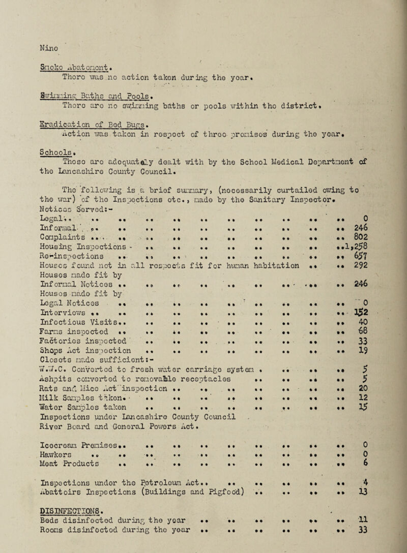 Snoko ^>.bat onont > Thoro was no action taken during tho yoar. Sv;iix:ing Baths and Pools • Thoro arc no sv;.irxiing baths or pools v/ithin tho district* Eradication of Bod Buns. Action 'F/as takon in rospoct of throo prcnisos during tho year* Schools a Tho so aro adoquato^^y dealt vdth by tho School Medical Dopartnont of tho Lancashire County Council* Tho following is a brief sui:¥.:ary> (necessarily curtailed owing to the war) of tho Inspections etc., nade by tho Sanitary Inspector# Notioos Sorveds- Logal',« ' .* •• ,* .* ..0 Inforraal-\ . p* •• •• •• •• •• •• •• •# «• 246 Conplaints **. •• •# •• •• •• •• •• •• 802 Housing Inspections- •• *• •• •• »• •• •• ••1»258 Ro»-inspoctions •* •• • •• . ♦. .. 657 Houses found not in all rospocts fit for huiian habitation «• •• 292 Houses nado fit by Informal Notices •• •» •*. •• •• >•# .. 246 Housos mado fit by Legal Notices •« •• •• •• •• ' •• •• «• •• ' 0 Int erviows «• •• «• •• •« •• •• •• •• •• • l£2 Infectious Visits*. •• •• •«-*• ** •• «• #• 40 Farms inspected •* •• *• •• •• * . .68 Factories inspected' •• •• •* •• *• •* •• *• 33 Shops Act inspection •* *• • .. 19 Closets made sufficient TiTA/.C. Convortod to fresh water carriage system * .* *• •• 5 Ashpits converted to removaMe receptacles •• •• •* •* 5 Rats and* liico Act inspect ion *• •• .*• •* •• -*• •• 20 Milk Samples t^ikon# • •* *• *•’ •• *♦ *• •• *• 12 Water Samples taken ** .. .• .. •. .1^ Inspections under Lancashire County Council River Board and General Powers Act. Icecream Premises•• •• *• ** •* *• •# #• •• 0 Hav/kers .* •• *•_ •• •• •• •• •• *• •• 0 Meat Products .* *♦ .* .* .. .* •* •• *# 6 Inspections under tho petroleum Act.* •• •• •• •• •• 4 Abattoirs Inspections (Buildings and Pigfood) •• *. •• •• 13 DISINFECTIONS. Beds disinfected during tho yoar •• •• •• •• #• 11 Rooms disinfoctod during the yoar *• •« »• •• «• •« 33