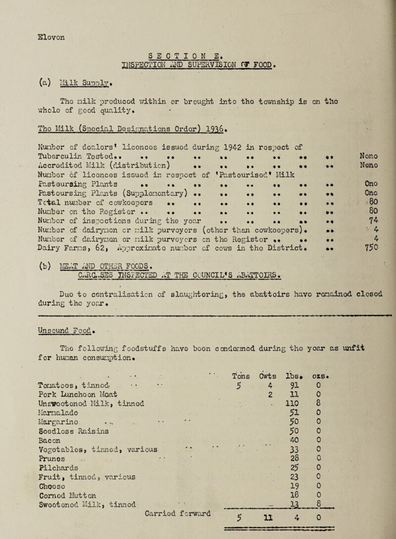 Blovon SECTION E. IMSFBCTION ;iND SUirSRVISION ry FOOD, (a) Milk Supply» Tho nilk produced v/ithin or brought into tho tovmship is on tho whole of good quality* Tho Milk (Spocial Desir;nations Order) 1936* Nuribor of dco.lors’ liconcos issued during 1942 in respect of Tuberculin Tested*• •• •• *• •• •• •• •• •• None Accredited Milk (c’j.stributicn) •• •• •• •• #« None Number of liconces issued in respect of *Po.stourisod* Milk jPasteursing Plants *• •• •• •• •• •* •• •• One Powstoursing Plojits (Supplementary) •• •• •• •• •• One Tctal number of cowkoopers •• •• •• .. .. 80 NuLibor on tho Register .. «« *• •• «• •• •• •« 80 Number of inspections during the year •• •• *• *• •• 74 Number of dairymen or milk purveyors (other than cowkoepors)* •* ‘4 Number of demrymen or nilk purveyors on tho Register •« »• •• 4 Dairy Farms, 62, Approximate nurobor of cov/s in the District* •• 750 (t) Iv^AT .'iND OTI-OR FOODS, C.Aia.SES BISFECTED ;.T THE COUNCIL*S i^BATTOIRS. Duo to centralisation of slaughtering, the abattoirs have remained closed during tho yocx* Unsound Food. Tho following foodstuffs havo boon condoi'-inod during tho year as unfit for human consumption. Tomatoes, tinned- Pork Luncheon Moat Unsvootonod Milk, tinned MoTnalado Margarine Soodloss Raisins Bacon Vogotables, tinned, various Prunes Pilchards Fruit, tinned, vo.rious Choose Corned Mutton Swootonod Milk, tiniiod Tons dwts lbs# ozB. 5 4 91 0 2 11 0 110 8 51 0 50 0 50 0 40 0 '■ ■■ 33 0 28 0 ' 25 0 23 0 19 0 18 0 . --.-13^ Carried forward