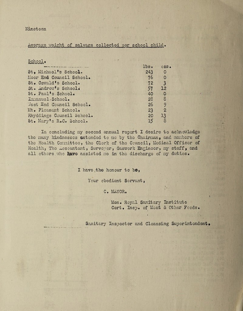 Nineteen Avorago v/oight of salvage collected eer school child» School* St* Michaol*B School, lloor End Council School* St* Osv/ald*s School. St. *uidrov/*s School* St. Paul's School* lixiianu 01-School* ‘Jest End Council School* Mt. Pleasant School* Rhyddings Council School. St* Mary's R*C. School. lbs* ozs. 243 0 76 0 72 3 57 12 40 0 28 8 26 9 23 2 20 13 15 8 .1; In concluding ny second annual report I desire to aclauov/lodgo tho nany kindnesses axtended to no by tho Chairnan* and monbers of the Health Corxiittoo, tho Clerk of tho Councilj Medical Officer of Hoalthi The i4.ee ount ant, Surveyor, Gasv/ork Engineer, ny staff* and all others who J;avo a.ssisted no in tho discharge of ny duties* I havo,.tho honour to bo, Your obedient Servant, C, MiiYOR* Mon* Royal Sanitary Institute Cort* Insp* of Meat & Other Foods* Sonitary Inspector and Cleansing Superintendent*