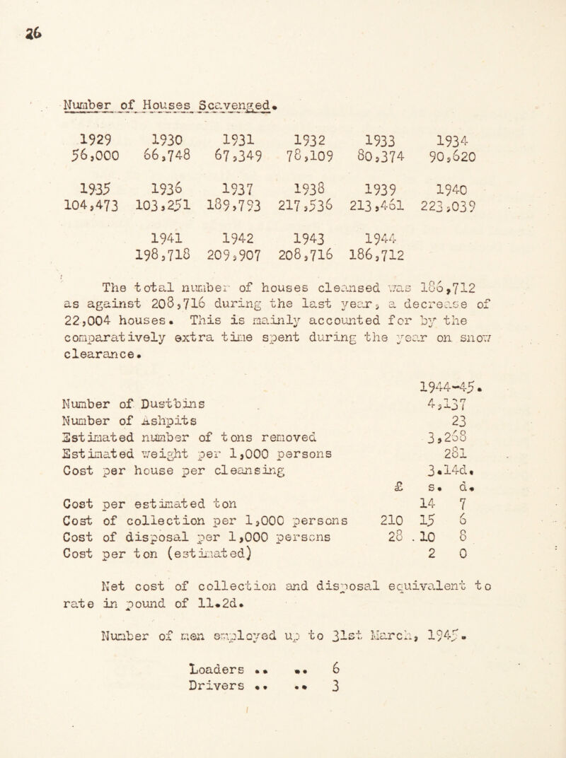 Number of Houses 3cavended* 1929 1930 1931 1932 1933 1934 56,000 66,748 67 s349 78,109 80,374 90,620 1935 1936 1937 1938 1939 1940 104,473 103 5 251 189,753 217,536 213,461 223,039 1941 1942 1943 1944 198,718 209,907 208,716 186,712 The total number of houses cleansed vras 186,73-2 as against 203,716 during the last year? a decrease of 225004 houses* This is mainly accounted for by the comparatively extra time spent during the year on shot/ clearance* 1944-45. Number of Dustbins Number of Ashpits Estimated number of tons removed Estimated r/eight per 1,000 persons Cost per house per cleansing / *7 “* 17 • 3-0 i 23 3,258 281 3«14d• £ s • d* Cost per estimated ton 14 7 Cost of collection per 1,000 persons 210 15 6 Cost of disposal per 1,000 persons 28 . 10 8 Cost per t on (e st imat ed) 2 0 Net cost of collection and disposal equivalent to rate in pound of ll«2d* Number of men employed up to 3-st March, 1945 Loaders *• Drivers • • • * 6 3