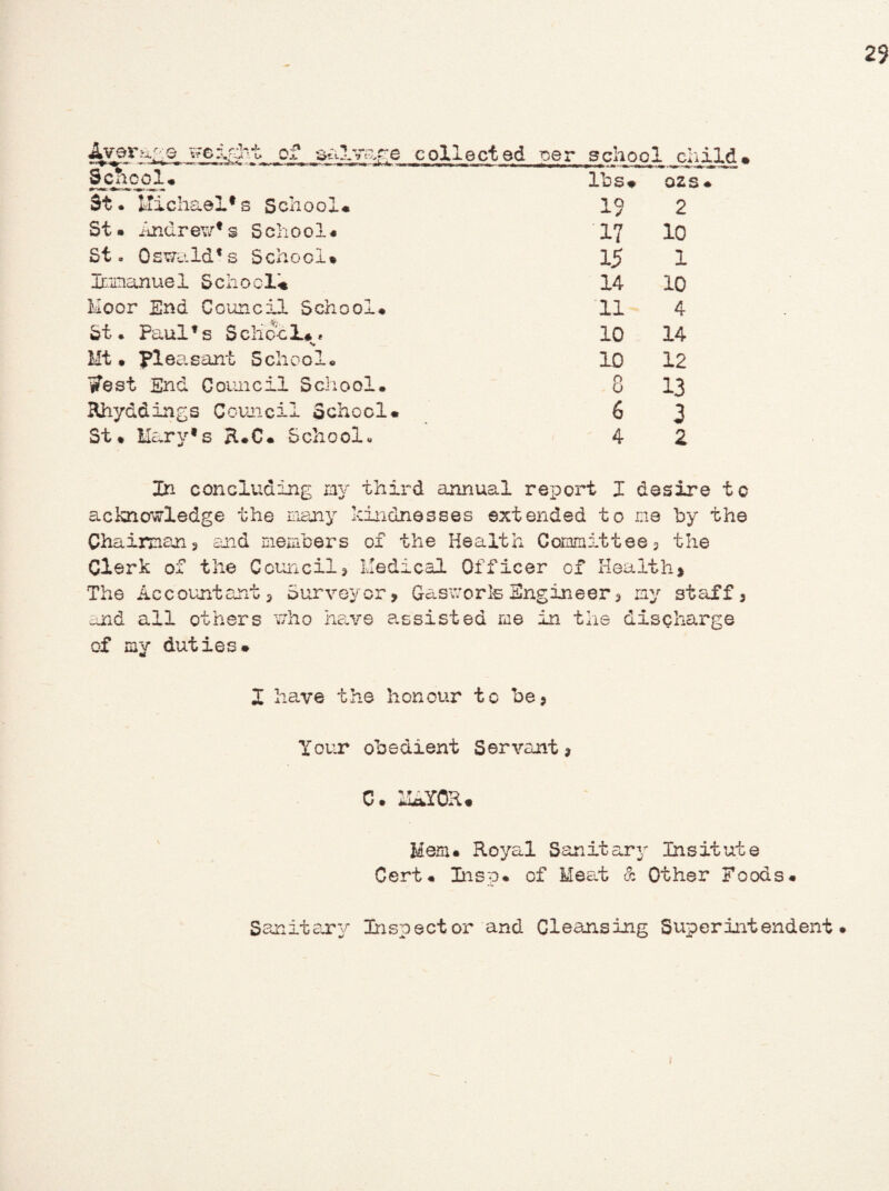 Average \ ■ i> ox salvage collected oer school chi! School* lbs* 02S * St. Michael*s School* 19 2 St. Andrew*s School* 17 10 St- Oswald’s School* 15 1 Immanuel School* 14 10 Moor End Council School* 11 4 St. Paul1 rs School** 10 14 Mt • pleasant School. 10 12 West End Council School. o 0 13 Rhyddings > Council School* 6 3 St* Mary1 (s R.C. School- 4 2 In concluding my third annual report I desire to acknowledge the many kindnesses extended to me by the Chairman* and members of the Health Committee * the Clerk of the Council, Medical Officer of Health* The Accountant* Surveyor, Gasworls Engineer* my staff, -aid all others who have assisted me in the discharge of my duties* I have the honour to be, Your obedient Servant, Mem. Royal Sanitary Insitute Cert. Ins?* of Meat & Other Foods* Sanitary Inspector and Cleansing Superintendent•