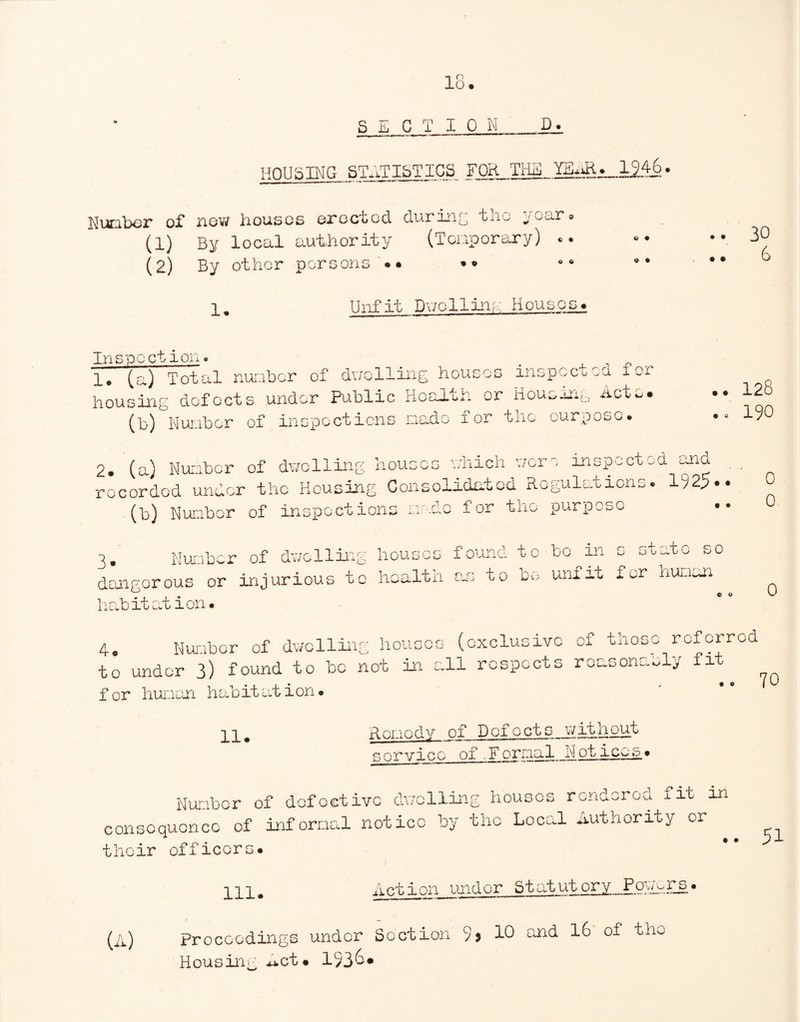 S E G T I 0 N D. HOUSING STATISTICS FOR THU YEAR* 1146. Number of new houses erected during the year. (1) By local authority (Tonporary) »• (2) By other persons »• ». 9 • 1. Unfit Duelling Houses • • 30 6 Inspection. . „ 1* (a) Total number of dwelling houses inspected for housing dofocts under Public Health or Housing Acts* (b) Number of inspections made for the ourposo. .. 128 .. 190 2. (a) Number of dwelling houses which nor - inspect-d cXid. recorded under the Housing Consolidated Regulations. 1925*• (b) Number of inspections made for the purpose • • 0 0 3* Number of dwelling houses found to bo in s ou^.to ^o dangerous or injurious to health an to be unfit for human^ habitation* 0 4. Nunbor of dwelling houses (exclusive of thoso referred to under 3) found to be not in all rospocts reasonably fi for human habitation* 11. Romodv of D of Q ct s wit h out rv ic o of - F ornnl__n of i cc s o n *D O Number of dofoctiyc dwelling houses rendered fit in consequence of informal notice by the Local authority or their officers. • • 51 111. Action under Statutory Powers (A) Proceedings under Section 95 10 16 ^ Housing Act* 153&* r~\