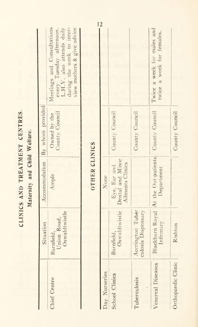CLINICS AND TREATMENT CENTRES By whom provided Owned by the County Council 3 O 4-J cS X JO o X 6 £ £ < o 3 3 < jo 4-> x~3 3 5 £ O O 4X *4-> & 3 3 X _ 3 3 -4—> 3 o ^ in tE .3 c/5 3 C O i-H X 3 ^ PQ cft u nJ u w E H O 3 3 o £ X S 1/1 3 qj C/5 3 -3 E 3 0) J-h f— 0 O y ^ 3 Of £ 3 ^ 3 3 o • F—* £ H 3 0) o 'S o c 3 o CJ 4-> d 3 O U o c 3 O O >, 4-) 3 3 O o o 3 3 O O +-> 3 3 O u u, O yj X 3 CJ “s.s 3 h x t-3 oj 3 3 4-> UJ 3 3 O CD Q 3 < cn 4-> 3 <3 .3 4-> 3 g ?• e 3 3 ^ Cl Jd 3 m 3 *• F—t X 3 i K *■ I ., * 3 > X s° 3 CQ $4 3 r JO 3 H 3 O 3 w 3 3 CO in 3 c/5 • i-H • *—I u, in 8^ < 3 3 >-> ° ^ u ri 3 £ £ D Ui X! x X 3 o ' 3 S 3 3 3 O u 4-i 3 3 O u 0 o 4-> X C/5 5 3 J- 4-> 3 3 O .3 X U in *n 3 C/5 S-H 3 £ >r 3 qI C/5 3 O f ■' I o o X 3 C/3 C/5 'c/5 O r I 3 3 3 3 X 3 H C/5 3 C/5 3 3 C/5 Q *3 3 3 3 3 3 >