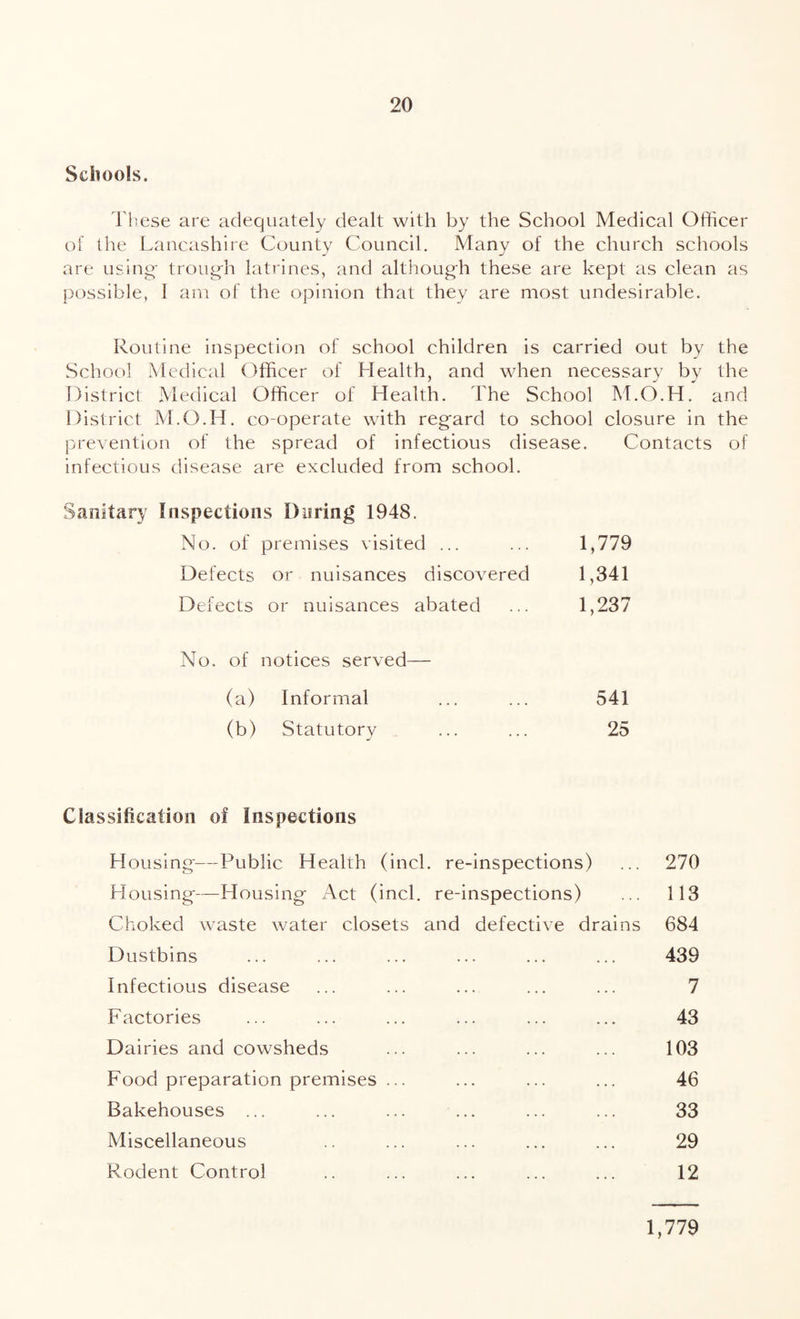 Schools. These are adequately dealt with by the School Medical Officer of the Lancashire County Council. Many of the church schools are using- trough latrines, and although these are kept as clean as possible, I am of the opinion that they are most undesirable. Routine inspection of school children is carried out by the School Medical Officer of Health, and when necessary by the District Medical Officer of Health. The School M.O.H. and District M.O.H. co-operate with regard to school closure in the prevention of the spread of infectious disease. Contacts of infectious disease are excluded from school. Sanitary Inspections During 1948. No. of premises visited ... 1,779 Defects or nuisances discovered 1,341 Defects or nuisances abated 1,237 No. of notices served— (a) Informal 541 (b) Statutory 25 Classification of Inspections Housing—Public Health (inch re-inspections) ... 270 Housing—Housing Act (inch re-inspections) ... 113 Choked waste water closets and defective drains 684 Dustbins ... ... ... ... ... ... 439 Infectious disease ... ... ... ... ... 7 Factories . 43 Dairies and cowsheds ... ... ... ... 103 Food preparation premises ... ... ... ... 46 Bakehouses ... ... ... ... ... ... 33 Miscellaneous .. ... ... ... ... 29 Rodent Control .. ... ... ... ... 12 1,779