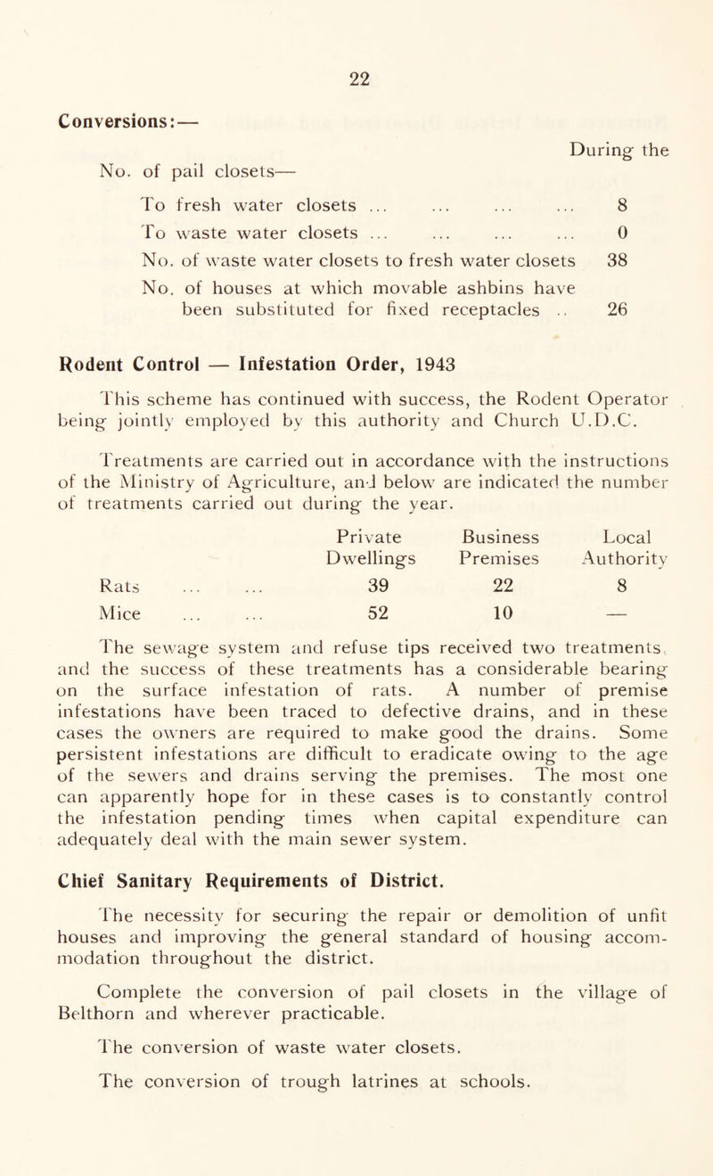Conversions: — During the No. of pail closets— To fresh water closets ... ... ... ... 8 To waste water closets ... ... ... ... 0 No. of waste water closets to fresh water closets 38 No. of houses at which movable ashbins have been substituted for fixed receptacles .. 26 Rodent Control — Infestation Order, 1943 This scheme has continued with success, the Rodent Operator being jointly employed by this authority and Church U.D.C. Treatments are carried out in accordance with the instructions of the Ministry of Agriculture, and below are indicated the number of treatments carried out during the year. Private Business Local Dwellings Premises Authority Rats . 39 22 8 Mice . 52 10 — The sewage system and refuse tips received two treatments, and the success of these treatments has a considerable bearing on the surface infestation of rats. A number of premise infestations have been traced to defective drains, and in these cases the owners are required to make good the drains. Some persistent infestations are difficult to eradicate owing to the age of the sewers and drains serving the premises. The most one can apparently hope for in these cases is to constantly control the infestation pending times when capital expenditure can adequately deal with the main sewer system. Chief Sanitary Requirements of District. The necessity for securing the repair or demolition of unfit houses and improving the general standard of housing accom¬ modation throughout the district. Complete the conversion of pail closets in the village of Belthorn and wherever practicable. The conversion of waste water closets. The conversion of trough latrines at schools.