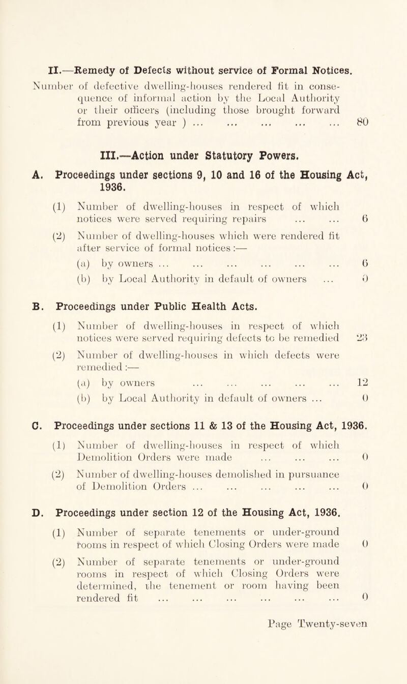 II.—Remedy of Defects without service of Formal Notices. Number of defective dwelling-houses rendered tit in conse¬ quence of informal action by the Local Authority or their officers (including those brought forward from previous year ) ... ... ... ... ... 80 III.—Action under Statutory Powers. A. Proceedings under sections 9, 10 and 16 of the Housing Act, 1936. (1) Number of dwelling-houses in respect of which notices were served requiring repairs ... ... 6 (2) Number of dwelling-houses which were rendered fit after service of formal notices:— (a) by owners ... ... ... ... ... ... 6 (b) by Local Authority in default of owners ... 0 B. Proceedings under Public Health Acts. (1) Number of dwelling-houses in respect of which notices were served requiring defects to be remedied 23 (2) Number of dwelling-houses in which defects were remedied :— (a) by owners ... ... ... ... ... 12 (b) by Local Authority in default of owners ... 0 C. Proceedings under sections 11 & 13 of the Housing Act, 1936, (1) Number of dwelling-houses in inspect of which Demolition Orders were made ... ... ... 0 (2) Number of dwelling-houses demolished in pursuance of Demolition Orders ... ... ... ... ... 0 D. Proceedings under section 12 of the Housing Act, 1936. (1) Number of separate tenements or under-ground rooms in respect of which Closing Orders were made 0 (2) Number of separate tenements or under-ground rooms in respect of which Closing Orders were determined, the tenement or room having been rendered fit ... ... ... ... ... ... 0