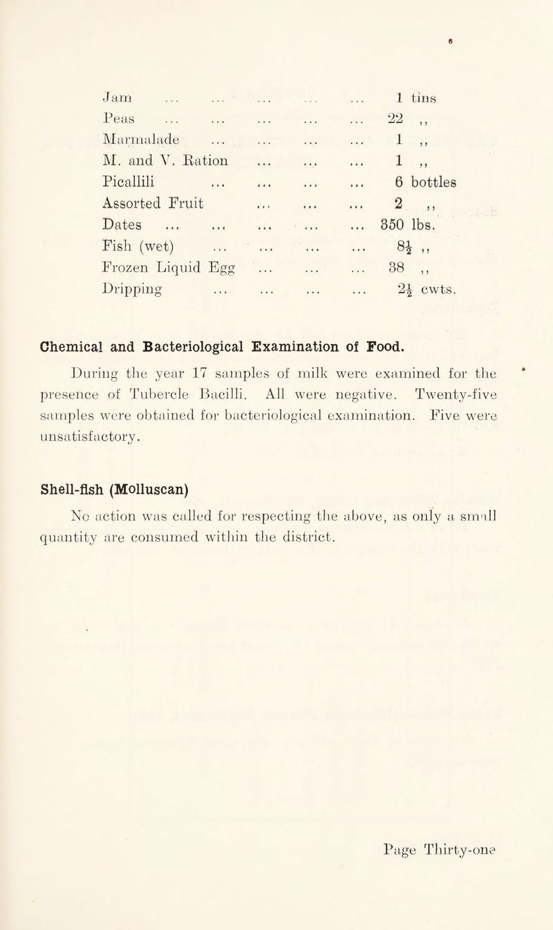 d am ... ... Peas Marmalade M. and V. Ration Picallili Assorted Fruit Dates . Fish (wet) Frozen Liquid Egg Dripping 1 tins . 22 ,, . 1 „ • • • • • • 1 > i 6 bottles • • • • • • 2 ,, . 350 lbs. ... ... 8J ,, . 38 ,, 2-| cwts. Chemical and Bacteriological Examination of Food. During the year 17 samples of milk were examined for the presence of Tubercle Bacilli. All were negative. Twenty-five samples were obtained for bacteriological examination. Five were unsatisfactory. Shell-fish (Molluscan) No action was called for respecting the above, as only a small quantity are consumed within the district.