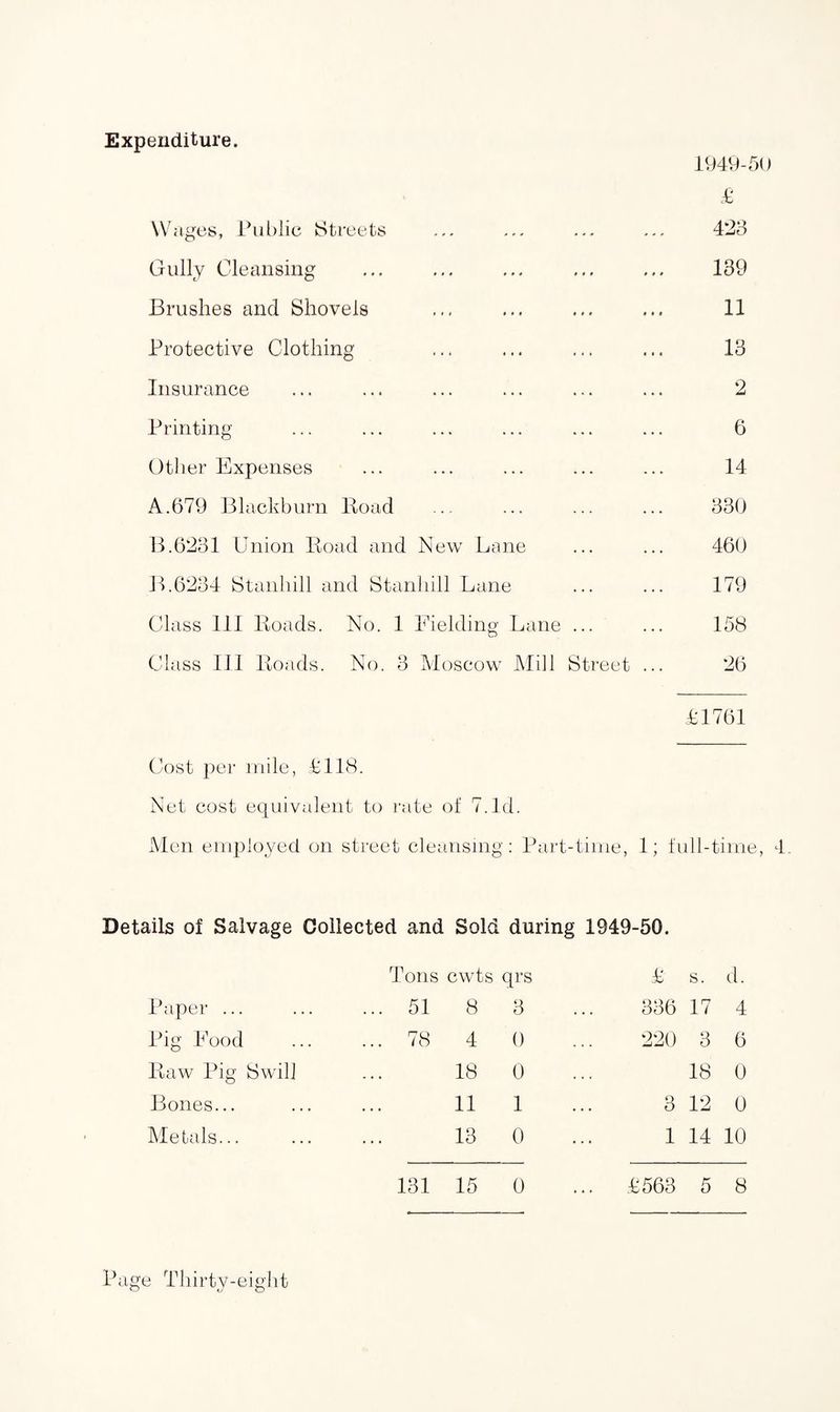 Expenditure. 1949-50 £ Wages, Public Streets ... ... ... ... 423 Gully Cleansing ... ... ... ... ... 139 Brushes and Shovels ... ... ... ... 11 Protective Clothing ... ... ... ... 13 Insurance ... ... ... ... ... ... 2 Printing ... ... ... ... ... ... 6 Other Expenses ... ... ... ... ... 14 A. 679 Blackburn Road ... ... ... ... 330 B. 6231 Union Road and New Lane ... ... 460 B.6234 Stanliill and Stanhill Lane ... ... 179 Class 111 Roads. No. 1 Fielding Lane ... ... 158 Class III Roads. No. 3 Moscow Mill Street ... 26 £1761 Cost per mile, £118. Net cost equivalent to rate of 7.Id. Men employed on street cleansing: Part-time, 1; full-time, 4 Details of Salvage Collected and Sold during 1949-50. Tons cwts qrs £ s. d. Paper ... ... 51 8 3 336 17 4 Pig Food ... 78 4 0 220 3 6 Raw Pig Swill . . • 18 0 . . 18 0 Bones... ♦ . • 11 1 3 12 0 Metals... ... 13 0 1 14 10 131 15 0 .. £563 5 8