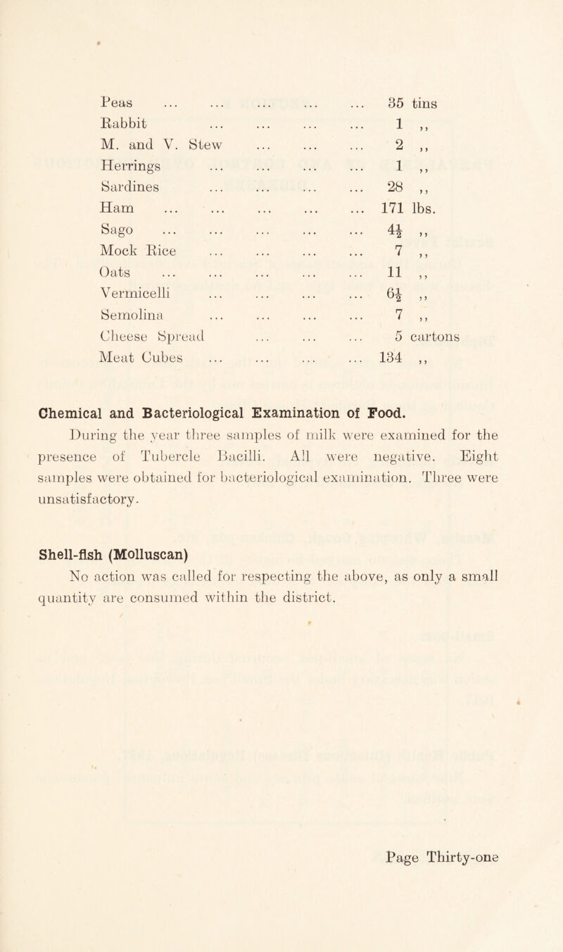 Peas Babbit M. and V. Stew Herrings Sardines Ham Sago Mock Bice Oats Vermicelli Semolina Cheese Spread Meat Cubes 35 1 2 1 28 171 tins lbs. 4i 7 11 64 7 9 9 9 9 9 9 9 9 5 cartons 134 9 9 Chemical and Bacteriological Examination of Food. During the year three samples of milk were examined for the presence of Tubercle Bacilli. All were negative. Eight samples were obtained for bacteriological examination. Three were unsatisfactory. Shell-flsh (Molluscan) No action was called for respecting the above, as only a small quantity are consumed within the district.