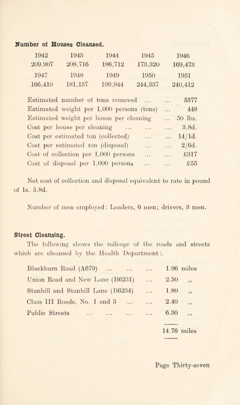 Number of Houses Cleansed. 1942 1943 1944 1945 1946 209,907 208,716 186,712 173,320 169,473 1947 1948 1949 1950 1951 166,410 181,137 199,944 244,337 240,412 Estimated number of tons removed Estimated weight per 1,000 persons (tons) Estimated weight per house per cleaning Cost per house per cleaning Cost per estimated ton (collected) Cost per estimated ton (disposal) Cost of collection per 1,000 persons Cost of disposal per 1,000 persons 5377 448 50 lbs. 3.8d. 14/ld. 2/6d. £317 £55 Net cost of collection and disposal equivalent to rate in pound of Is. 5.8d. Number of men employed: Loaders, 6 men; drivers, 3 men. Street Cleansing. The following shows the mileage of the roads and streets which are cleansed by the Health Department:. Blackburn Boad (A679) Union Boad and New Lane (B6231) Stanhill and Stanhill Lane (B6234) Class III Boads, No. 1 and 3 Public Streets 1.96 miles 2.30 1.80 2.40 6.30 > J * ) 14.76 miles