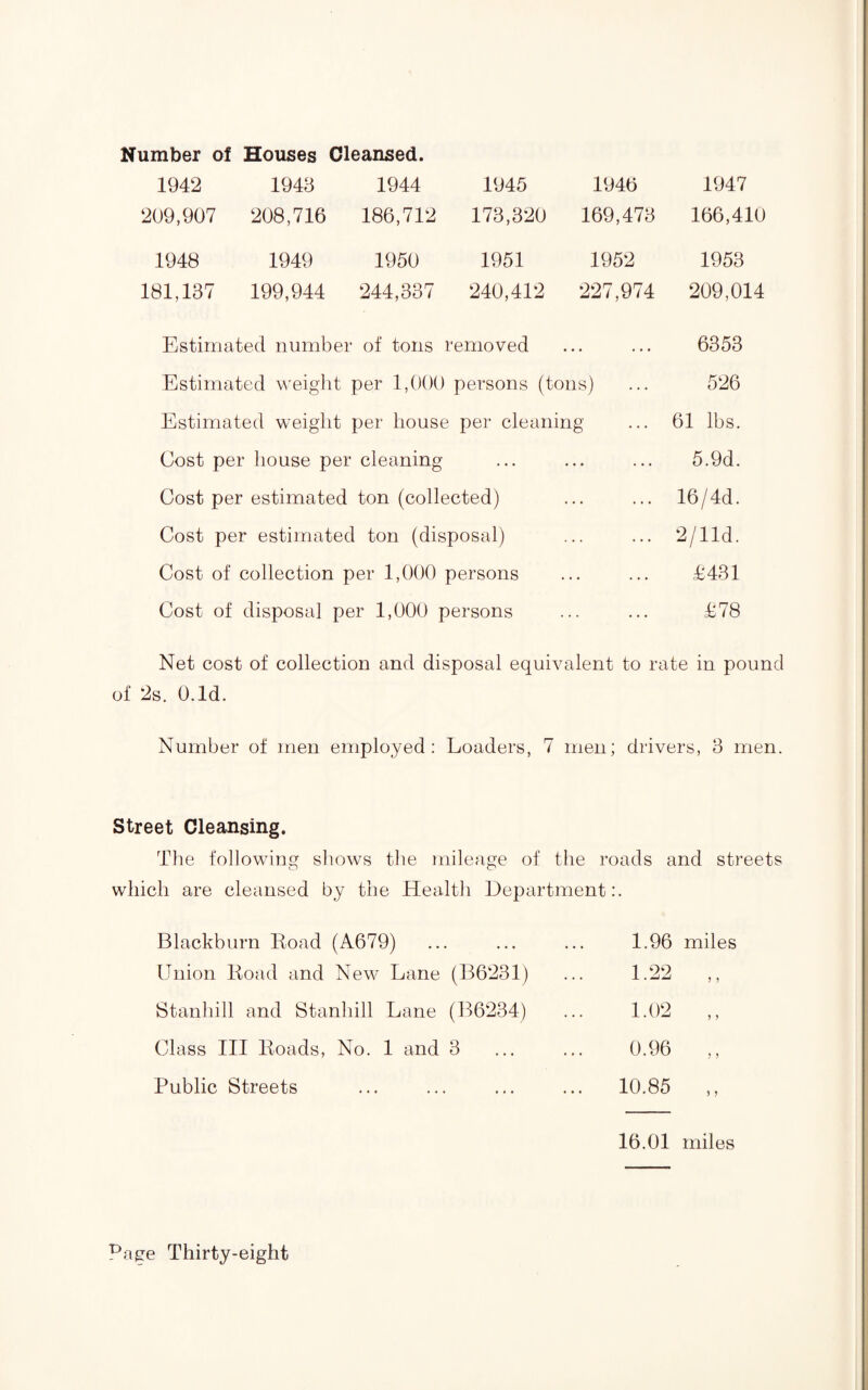 Number of Houses Cleansed. 1942 1943 1944 209,907 208,716 186,712 1948 1949 1950 181,137 199,944 244,337 1945 1946 1947 173,820 169,473 166,410 1952 1953 227,974 209,014 6353 526 61 lbs. 5.9d. 16/4d. 2/lid. £431 £78 1951 240,412 Estimated number of tons removed Estimated weight per 1,000 persons (tons) Estimated weight per house per cleaning Cost per house per cleaning Cost per estimated ton (collected) Cost per estimated ton (disposal) Cost of collection per 1,000 persons Cost of disposal per 1,000 persons Net cost of collection and disposal equivalent to rate in pound of 2s. O.ld. Number of men employed: Loaders, 7 men; drivers, 3 men. Street Cleansing. T1 le following shows the mileage of the roads and streets which are cleansed by the Health Department:. Blackburn Load (A679) 1.96 miles Union Road and New Lane (B6231) 1.22 ,, Stanhill and Stanhill Lane (B6234) 1.02 ,, Class III Roads, No. 1 and 3 0.96 ,, Public Streets ... 10.85 ,, 16.01 miles