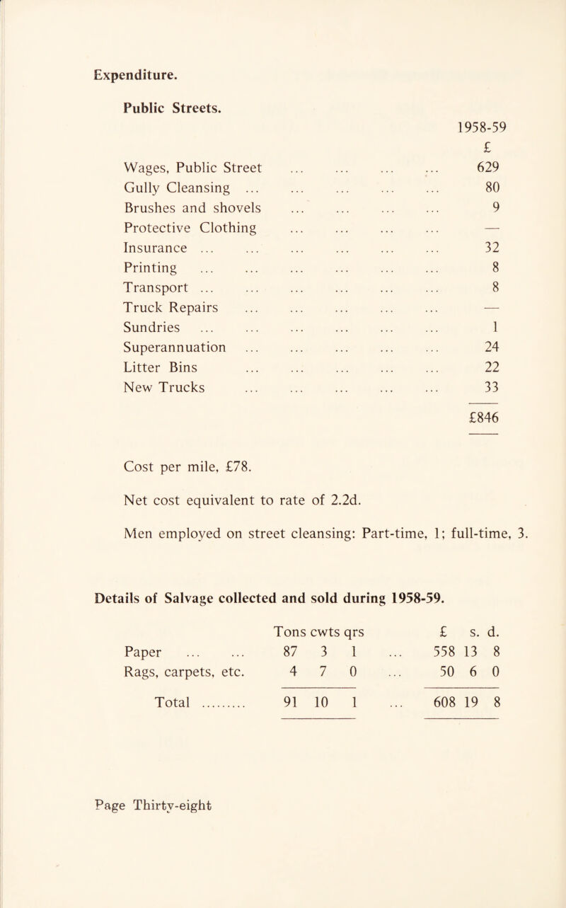 Expenditure. Public Streets. Wages, Public Street Gully Cleansing ... Brushes and shovels Protective Clothing Insurance ... Printing Transport ... Truck Repairs Sundries Superannuation Litter Bins New Trucks 1958-59 £ 629 80 9 32 8 8 1 24 22 33 £846 Cost per mile, £78. Net cost equivalent to rate of 2.2d. Men employed on street cleansing: Part-time, 1; full-time, 3. Details of Salvage collected and sold during 1958-59. Paper . Rags, carpets, etc. Total . Tons cwts qrs 87 3 1 4 7 0 91 10 1 £ s. d. 558 13 8 50 6 0 608 19 8