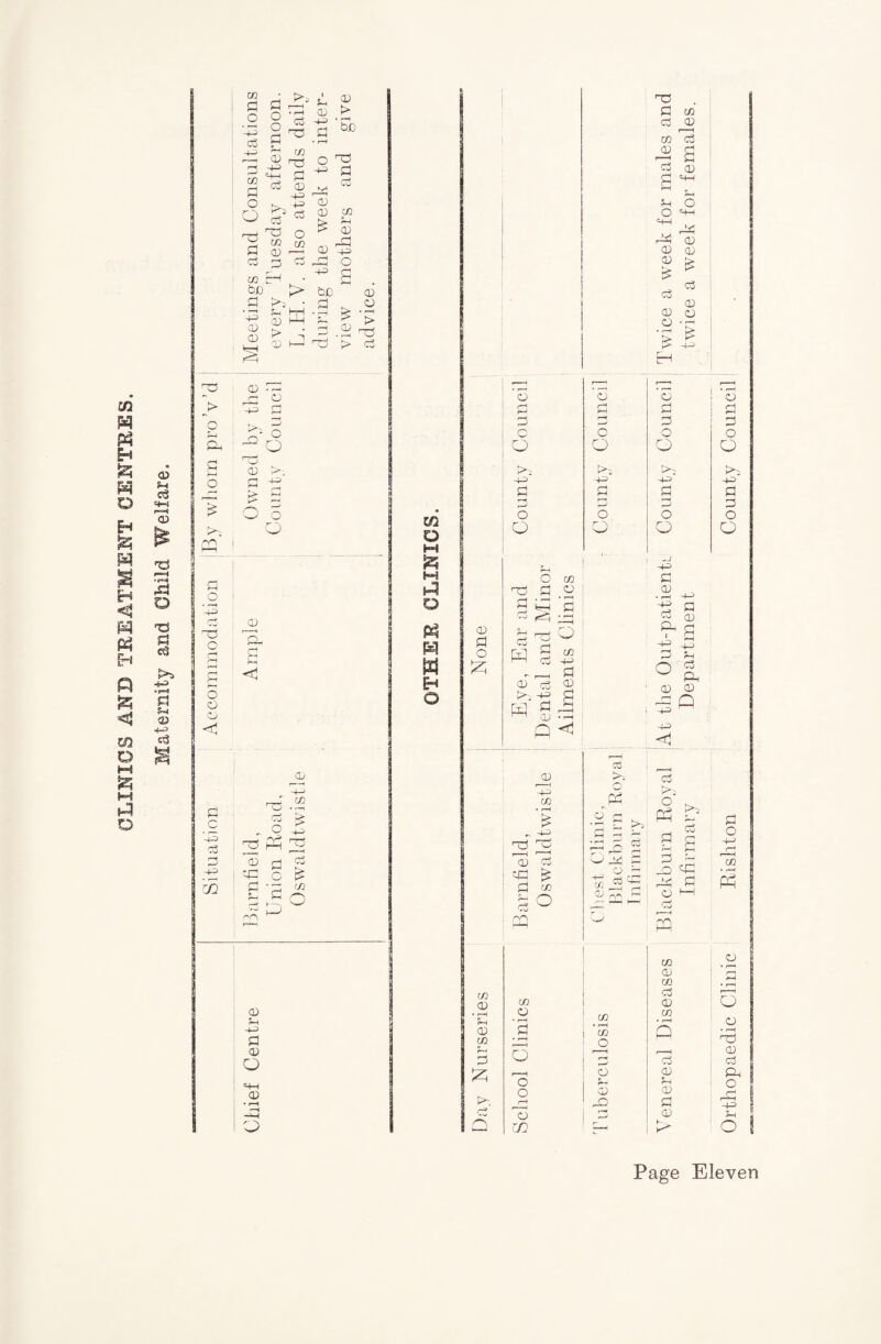 CLINICS AND TREATMENT CENTRES. o> h c3 O-i & pH • »H O T3 CJ e§ -r-3 •H d h 4> ■<-3 c3 CO d O o-> d d O O d >> co CD rjO d CO ^ rH ^ rH O ^ r') ^ rj dJ d CO d CD C3 3 co Eh bD d >> CD 02 o= O co ' hrl 1 d CD CD > 02 d • rH bD • rH O nd 02 d rd CD CD d co ?H > CD CD Pd 02 Dd o 02 s bD rH d d o • —H r“—' £ ’> H CD * rH dd Tj > d m o H ft tH o H M Eh O CD a o o o O f>5 02 d o O co nd a o rH • i-h ^ ^ <d ^rriO h> O H ^ -a cD c3 ^ t>-.02 d [2 Ad Q < CD 0= CO • H £ ^ -4-3 T3 ^ f — < ' ^ <D d eg £ d co d O o O o O -02 O rd d CO d CD r—H co d CD a d CD d C-M rH ?H o o o 44 C-+H rd CD CD O CD > £ d P* d (D O O O • rH * rH o > H a '5 ■T“I co >-. o PS s ^ o 5 <1 d t>! O P3 . d 8 d , — D_I o oc d d d O - dD dd M ^ <£ -d d CD p£ g O'—1 CO CD • rH d CD co o d t>~. A pQ pq CO CD CO d CO (D O • rH in CO • rH d • rH • rH co O Q o r—H ,_1 o CD o o Oi o CD CD rT n d Tj d CD CO H K~ CJ rH H d o O -4-3 d d O i -*-=> c CD • i-H 02 d cu ^ 8 d tP ° a 1 CD CD -d Q : 02 ^ o cl o O 02 d d O d o co o rH W • H v ~ ■< o o • r—( cd a) d & o i—■ r—-H PH « o 1