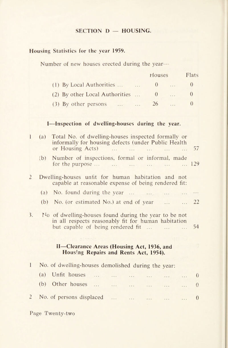 SECTION D — HOUSING. Housing Statistics for the year 1959. Number of new houses erected during the year— Houses (1) By Local Authorities ... 0 (2) By other Local Authorities ... 0 (3) By other persons 26 Flats 0 0 0 I—Inspection of dwelling-houses during the year. 1 (a) Total No. of dwelling-houses inspected formally or informally for housing defects (under Public Health or Housing Acts) ... ... ... ... ... 57 (b) Number of inspections, formal or informal, made for the purpose ... ... ... ... ... ... 129 2 Dwelling-houses unlit for human habitation and not capable at reasonable expense of being rendered fit: (a) No. found during the year ... (b) No. (or estimated No.) at end of year ... ... 22 3. No of dwelling-houses found during the year to be not in all respects reasonably fit for human habitation but capable of being rendered fit ... ... ... 54 II—Clearance Areas (Housing Act, 1936, and Hous;ng Repairs and Rents Act, 1954). 1 No. of dwelling-houses demolished during the year: (a) Unfit houses ... ... ... ... ... ... Q (b) Other houses ... ... ... ... ... ... 0 2 No. of persons displaced ... ... ... ... ... Q