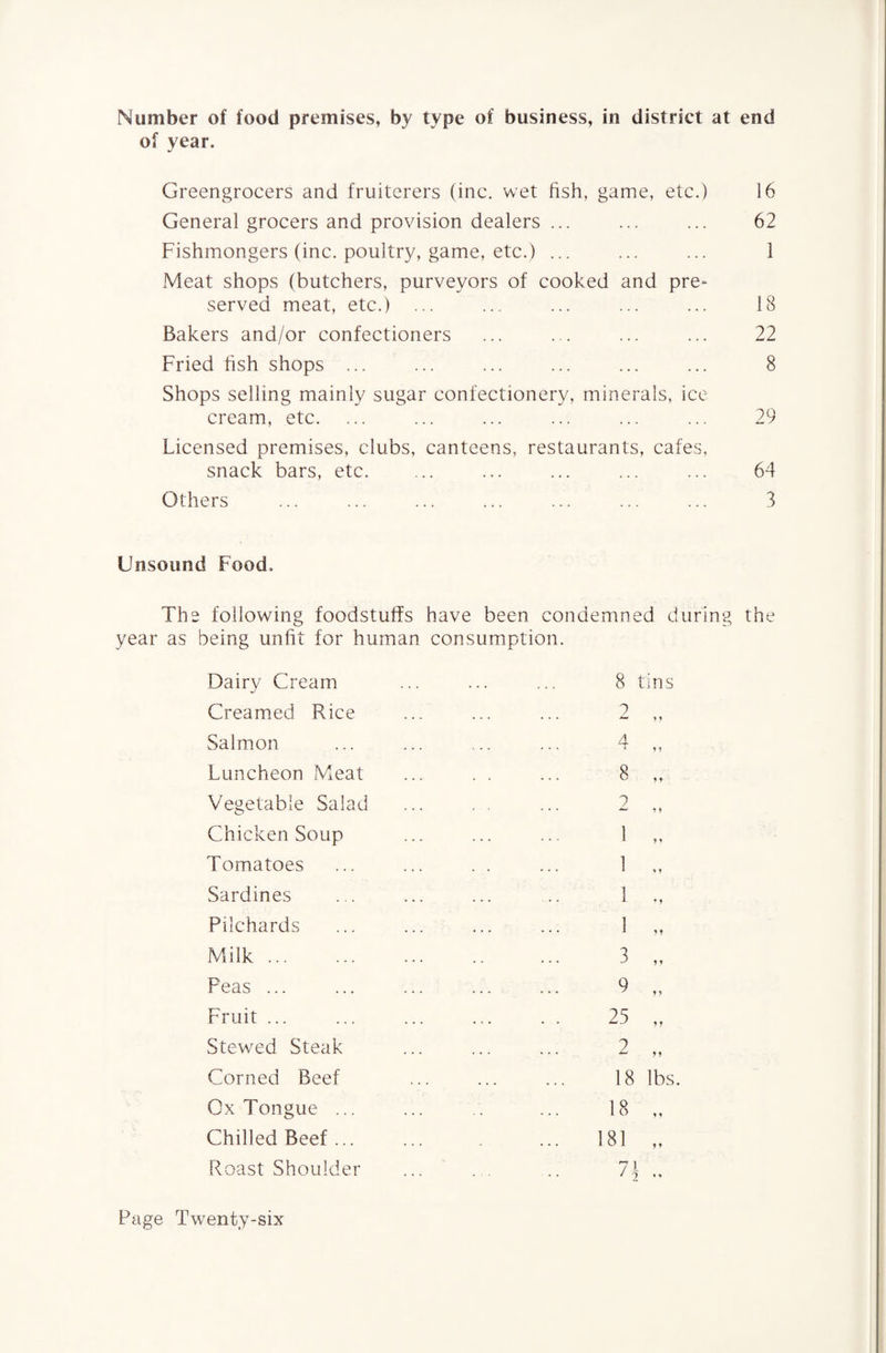 Number of food premises, by type of business, in district at end of year. Greengrocers and fruiterers (inc. wet fish, game, etc.) 16 General grocers and provision dealers ... ... ... 62 Fishmongers (inc. poultry, game, etc.) ... ... ... 1 Meat shops (butchers, purveyors of cooked and pre¬ served meat, etc.) ... ... ... ... ... 18 Bakers and/or confectioners ... ... ... ... 22 Fried fish shops ... ... ... ... ... ... 8 Shops selling mainly sugar confectionery, minerals, ice cream, etc. ... ... ... ... ... ... 29 Licensed premises, clubs, canteens, restaurants, cafes, snack bars, etc. ... ... ... ... ... 64 Others ... ... ... ... ... ... ... 3 Unsound Food, The following foodstuffs have been condemned during the year as being unfit for human consumption. Dairy Cream Creamed Rice Salmon Luncheon Meat Vegetable Salad Chicken Soup Tomatoes Sardines Pilchards Milk. Peas ... Fruit ... Stewed Steak Corned Beef Ox Tongue ... Chilled Beef ... Roast Shoulder 8 tins i y y 4 y y 1 •*“' i y 1 1 1 3 9 25 2 * i t y y y y y y y y y yy 18 lbs. 18 „ 81 „ 1\