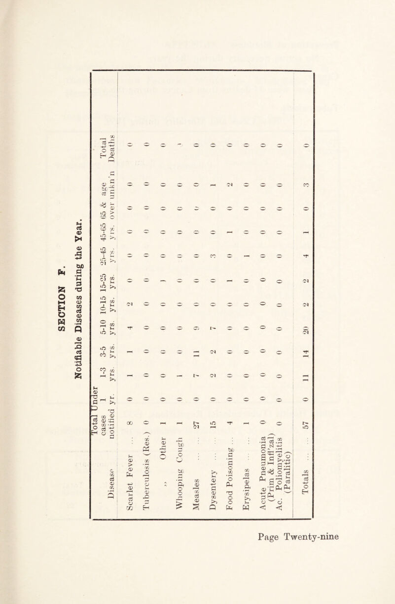 h Set O M H U W C/3 o3 0) <D -t-9 tuc fl • 1-4 (H tj CO <D CO 03 CD CO CD 3 c3 «rt ■43 o Totals