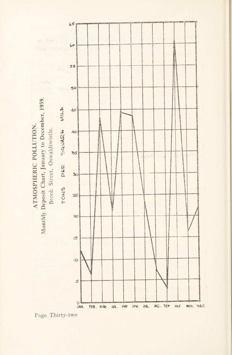 ATMOSPHERIC POLLUTION. Monthly Deposit Chart, January to December, 1959. Brook Street, Oswaldtwistle.