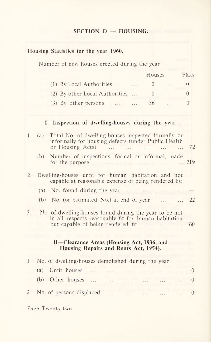 SECTION D — HOUSING. Housing Statistics for the year 1960. Number of new houses erected during the year-— Houses Flats (1) By Local Authorities ... 0 0 (2) By other Local Authorities ... 0 0 (3) By other persons 56 0 I—Inspection of dwelling-houses during the year. 1 (a) Total No. of dwelling-houses inspected formally or informally for housing defects (under Public Health or Housing Acts) ... ... ... ... ... 72 (b) Number of inspections, formal or informal, made for the purpose ... ... ... ... ... ... 219 2 Dwelling-houses unfit for human habitation and not capable at reasonable expense of being rendered fit: (a) No. found during the year ... (b) No. (or estimated No.) at end of year ... ... 22 3. No of dwelling-houses found during the year to be not in all respects reasonably fit for human habitation but capable of being rendered fit ... ... ... 60 II—Clearance Areas (Housing Act, 1936, and Housing Repairs and Rents Act, 1954). 1 No. of dwelling-houses demolished during the year: (a) Unfit houses ... ... ... ... ... ... 0 (b) Other houses ... ... ... ... ... ... 0 2 No. of persons displaced ... ... ... ... ... 0