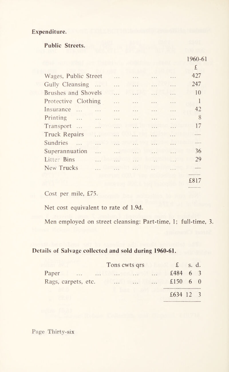 Expenditure. Public Streets. 1960-61 £ Wages, Public Street ... ... ... ... 427 Gully Cleansing ... ... ... ... ... 247 Brushes and Shovels ... ... ... ... 10 Protective Clothing ... ... ... ... 1 Insurance ... ... ... ... ... ... 42 Printing ... ... ... ... ... ... 8 Transport ... ... ... ... ... ... 17 Truck Repairs Sundries Superannuation ... ... ... ... ... 36 Litter Bins ... ... ... .. ... 29 New Trucks ... ... ... .. ... — £817 Cost per mile, £75. Net cost equivalent to rate of 1.9d. Men employed on street cleansing: Part-time, 1; full-time, 3. Details of Salvage collected and sold during 1960-61. Tons cwts qrs Paper Rags, carpets, etc. £ s. d. £484 6 3 £150 6 0 £634 12 3