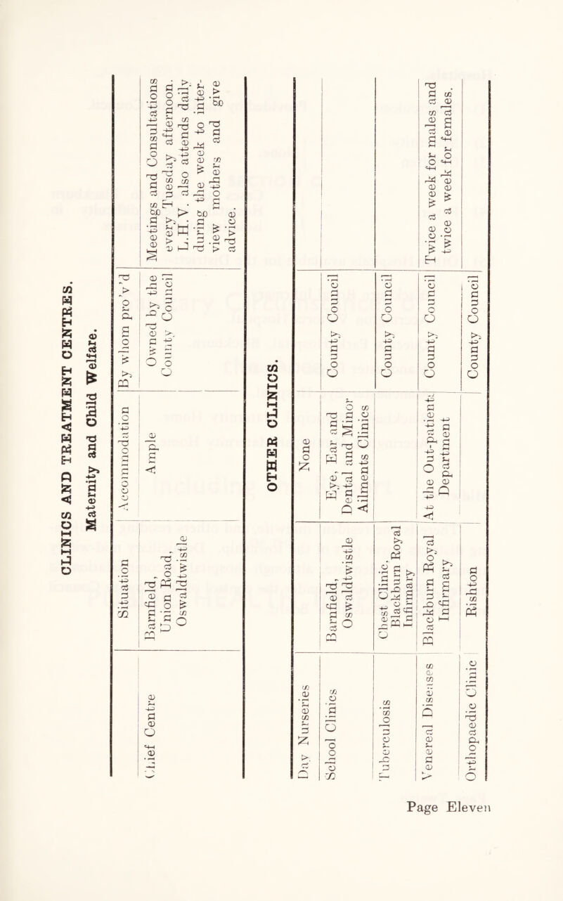CLINICS AND TREATMENT CENTRES. Maternity and Child Welfare. 3 3^ o o d 4-2 3 co — <D n-i 3 4f d O 5s 3 r~& 'a 3 2 «3 m Ha;.—i c3 p d co Eh QJD 4-2 CD f-i hH CD HH E -i CD I—1 2 £ CD > l ~> • »H tuo o d -H» S3 CD a) co £ 03 0) ^ d O 43 a so 3 o J.ll d > 3 CD By whom pro’v’d Owned by the County Counci] 3 +2 zZ D d o 3D /*H 3 3 5 o Z) D <^H -4—> d~.2 0 - 9 ^ 42 3 d Ph d 3 D rp 3 42 | • r—< <3 O £ co £ d A »—1 CJ ro ^ —H <D 3 D O =4-4 D m o w SH o P4 W Eh O 3 CO 3 D r—H CO D cd a Id D 4-1 J-i S-4 O o <4-4 4-4 M 34 p—H D D D D £ 3 £ cd D D O O • rH • fH £ H —4 ,—i __, o O o I 3 rH »*—l 3 3 3 3 r-H 3 O o 0 O O O O o >2 tP*d >2 t>2 4-2 42 42 4-2 3 r-i >—< 3 3 r-* f-J1 3 3 3 O O O O O O O O 4- .. j -4^ O co 3 d 3 <d D ig:s • i—i ~4-> d 3 3 <V> None 3 ^ ^ M 3 CO rH cd 4-2 - _ 3 ® d ® >2 'if 3 H C32 H (X) • f-4 S-D 3 1 3 ~3 IP o g, D D 33 Q 42 1—1 Q < 4-2 <1 »—H c3 D c3 -4—1 CO O C3 >2 O ^ £ .2 £ >> Ph S5 3 „ 4-2 d d D 3 3 3 f3 3^ 3 od4 a 31 3 S-4 3 3 h o -4-4* r| CO d £ 3 co H o cd ^ O ^ m «« sSD _o d d 3 o •—i 3 • r-H Ph ro HH o PP ' CO o CD cd CO f*-H • I—* to •——< D CO D o . r-H O CO • r-H CO CO 5D D • r-H 3 5 D CO * o d pH 3 O 'd CP D 3 2; o o P- D pH 3d o o D D /*“•* rH O n '’H r—’ 3 D GO E-1 o