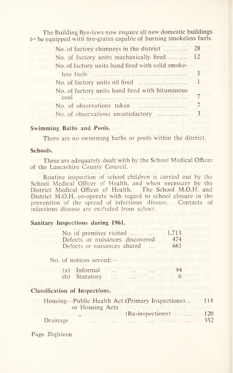 The Building Bye-laws now require all new domestic buildings t*> be equipped with fire-grates capable of burning smokeless fuels. No. of factory chimneys in the district. 28 No. of factory units mechanically fired . 12 No. of factory units hand fired with solid smoke¬ less fuels . 3 No. of factory units oil fired . 1 No. of factory units hand fired with bituminous coal . 7 No. of observations taken . 7 No. of observations unsatisfactory . 3 Swimming Baths and Pools. There are no swimming baths or pools within the district. Schools. These are adequately dealt with by the School Medical Officer of the Lancashire County Council. Routine inspection of school children is carried out by the School Medical Officer of Health, and when necessary by the District Medical Officer of Health. The School M.O.H. and District M.O.H. co-operate with regard to school closure in the prevention of the spread of infectious disease. Contacts of infectious disease are excluded from school. Sanitary Inspections during 1961. No. of premises visited ... ... 1,713 Defects or nuisances discovered 474 Defects or nuisances abated ... 661 No. of notices served:— (a) Informal ... ... ... 94 (b) Statutory ... ... ... 0 Classification of Inspections. Housing—Public Health Act (Primary Inspections)... 114 or Housing Acts „ (Re-inspections) ... 120 Drainage ... ... ... ... ... ... 352