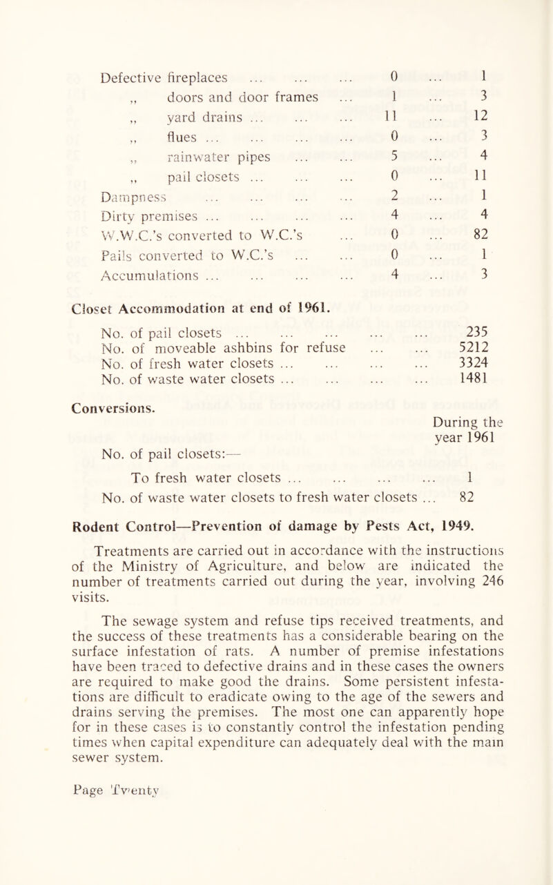 Defective fireplaces ... ... ... 0 ,, doors and door frames ... 1 ,, yard drains ... ... ... 11 ,, flues ... ... ... ... 0 „ rainwater pipes ... ... 5 ,, pail closets ... ... ... 0 Dampness ... ... ... ... 2 Dirty premises ... ... ... ... 4 W.W.C.’s converted to W.C.’s ... 0 Fails converted to W.C.’s ... ... 0 Accumulations ... ... ... ... 4 Closet Accommodation at end of 1961. No. of pail closets ... No. of moveable ashbins for refuse No. of fresh water closets ... No. of waste water closets ... 1 3 12 3 4 11 1 4 82 1 3 235 5212 3324 1481 Conversions. No. of pail closets:— To fresh water closets ... No. of waste water closets to fresh water closets During the year 1961 1 . 82 Rodent Control—Prevention of damage by Pests Act, 1949. Treatments are carried out in accordance with the instructions of the Ministry of Agriculture, and below are indicated the number of treatments carried out during the year, involving 246 visits. The sewage system and refuse tips received treatments, and the success of these treatments has a considerable bearing on the surface infestation of rats. A number of premise infestations have been traced to defective drains and in these cases the owners are required to make good the drains. Some persistent infesta¬ tions are difficult to eradicate owing to the age of the sewers and drains serving the premises. The most one can apparently hope for in these cases is to constantly control the infestation pending times when capital expenditure can adequately deal with the mam sewer system.