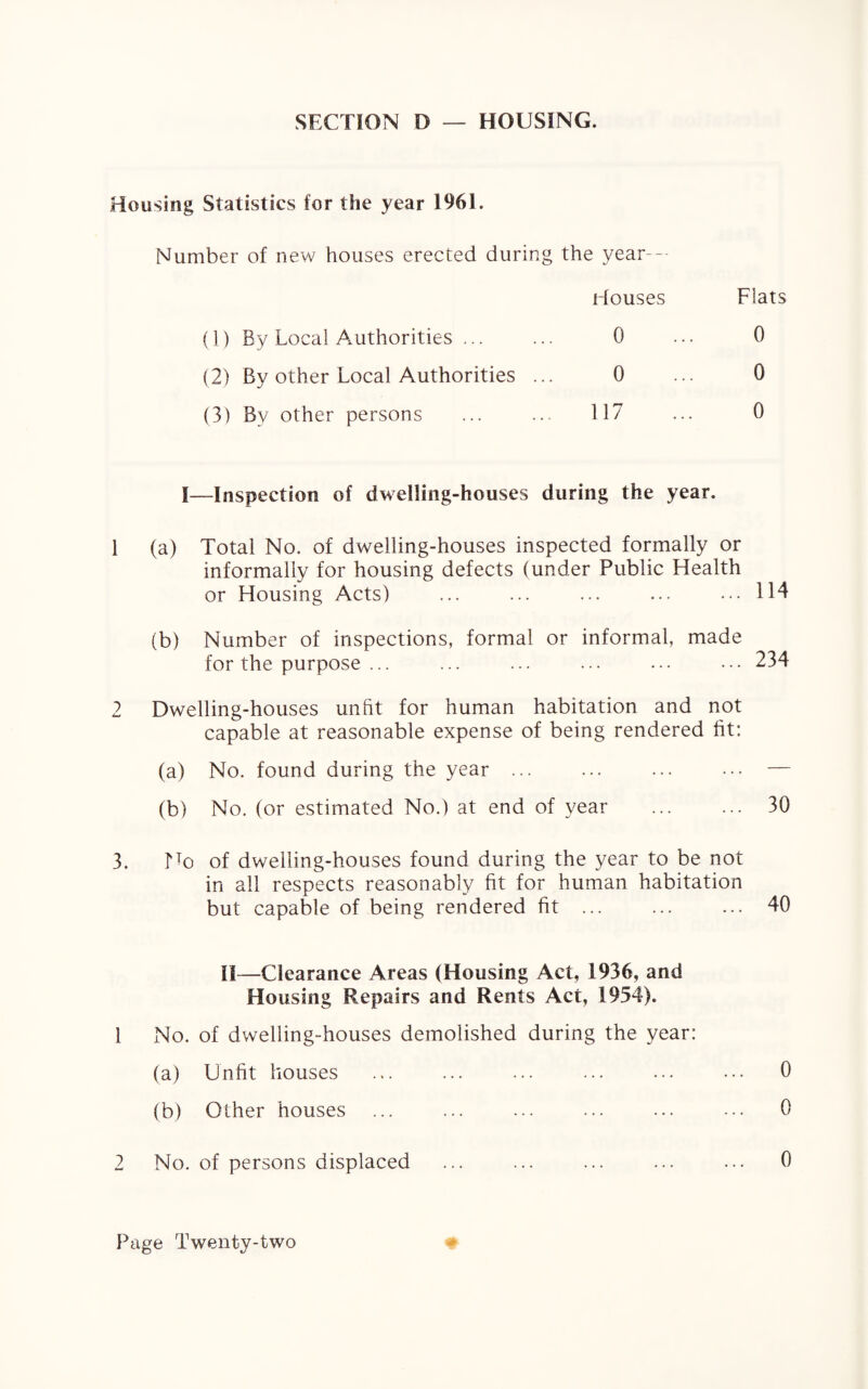 SECTION D — HOUSING. Housing Statistics for the year 1961. Number of new houses erected during the year-- Houses (1) By Local Authorities. 0 (2) By other Local Authorities ... 0 (3) By other persons ... ... 117 Flats 0 0 0 I—Inspection of dwelling-houses during the year. 1 (a) Total No. of dwelling-houses inspected formally or informally for housing defects (under Public Health or Housing Acts) ... ... ... ... ... 114 (b) Number of inspections, formal or informal, made for the purpose ... ... ... ... ... ••• 234 2 Dwelling-houses unfit for human habitation and not capable at reasonable expense of being rendered fit: (a) No. found during the year . ... ••• — (b) No. (or estimated No.) at end of year . 30 3. No of dwelling-houses found during the year to be not in all respects reasonably fit for human habitation but capable of being rendered fit . ... 40 II—Clearance Areas (Housing Act, 1936, and Housing Repairs and Rents Act, 1954). 1 No. of dwelling-houses demolished during the year: (a) Unfit houses ... ... ... ... ... ••• 0 (b) Other houses ... ... ... ... ... ... 0 2 No. of persons displaced ... ... ... ... ... 0