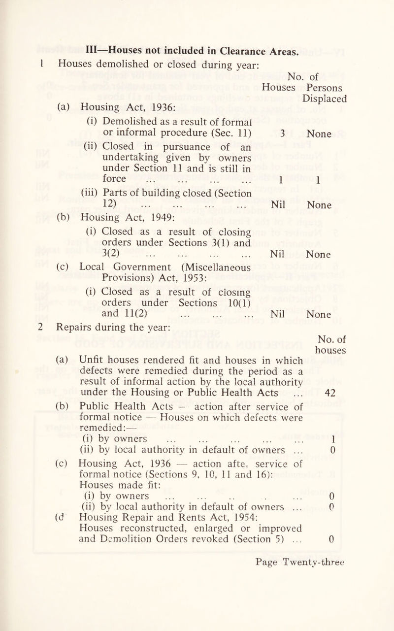 1 Houses demolished or closed during year: No. of Houses Persons (a) Housing Act, 1936: (i) Demolished as a result of formal or informal procedure (Sec. 11) 3 Displaced None (ii) Closed in pursuance of an undertaking given by owners under Section 11 and is still in force . 1 1 (iii) Parts of building closed (Section 12) . Nil None (b) Housing Act, 1949: (i) Closed as a result of closing orders under Sections 3(1) and 3(2) . Nil None (c) Local Government (Miscellaneous Provisions) Act, 1953: (i) Closed as a result of closing orders under Sections 10(1) and 11(2) Nil None 2 Repairs during the year: No. of houses (a) Unfit houses rendered fit and houses in which defects were remedied during the period as a result of informal action by the local authority under the Housing or Public Health Acts ... 42 (b) Public Health Acts — action after service of formal notice — Houses on which defects were remedied:— (i) by owners ... ... ... ... ... 1 (ii) by local authority in default of owners ... 0 (c) Housing Act, 1936 — action afte, service of formal notice (Sections 9. 10, 11 and 16): Houses made fit: (i) by owners ... ... .. . ... 0 (ii) by local authority in default of owners ... 0 (d Housing Repair and Rents Act, 1954: Houses reconstructed, enlarged or improved and Demolition Orders revoked (Section 5) ... 0