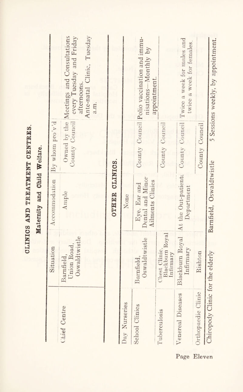 CLINICS AND TREATMENT CENTRES. Maternity and Child Welfare. 0) < a 3 £ >, -o a o 2 2 o 2 44 cd 2 Ph 2 a a ri a 44 • f-H 2 o £ co a -a «2 a p ° m ^ f—1 a 5h 44 0) O a * H H T3 >, C 15 03 ^ C C O o 5 aj C • i-H C fa cn o M HI Hi O P3 W O o 03 > O Dh O £ 3 c O 44 G a O O G O • *—H +-> 03 oo O CX Qd o3 O O o 4-2 a a o ro a a o 2; ns a M3 cd ^ co c3 a d a Hi h c O 4-3 ^ dd dd d) a cu a > a ^ a a o a -r-i • f-H L^> £ j? a o O t>a 44 a a o o M3 a Ml CO in a CD a • f-H ?4 O * r-H M3 M3 • r—H a M3 s. , a • f-H »i—i £ o n a o 2 f-H a £ 2 a 54 a Sh Kp Co o a a rH da a 2 a a Q go f-h > a a a o O >4 44 a a o O a o 44 da M3 • rH P3 a O a • rH ra a a P4 o 44 o a a o cx cx o3 >i dd 2 a a £ CO a o - »*—* CO CO a C/3 in a CO 2 o3 £ CO o 2 a aa E 03 CQ dP* 2 a 2 a a d= 44 a O 4—t a • r—< a • i-h U T3 O Oh o s~< 2 U