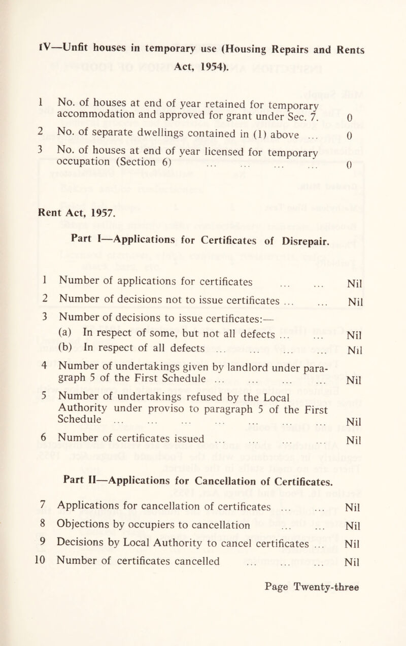 iV—Unfit houses in temporary use (Housing Repairs and Rents Act, 1954). 1 No. of houses at end of year retained for temporary accommodation and approved for grant under Sec. 7. 0 2 No. of separate dwellings contained in (1) above ... 0 3 No. of houses at end of year licensed for temporary occupation (Section 6) . q Rent Act, 1957. Part I—-Applications for Certificates of Disrepair. 1 Number of applications for certificates . Nil 2 Number of decisions not to issue certificates ... ... Nil 3 Number of decisions to issue certificates:— (a) In respect of some, but not all defects. Nil (b) In respect of all defects ... ... ... Nil 4 Number of undertakings given by landlord under para¬ graph 5 of the First Schedule. ... ... Nil 5 Number of undertakings refused by the Local Authority under proviso to paragraph 5 of the First Schedule ... ... ... ... ... Nil 6 Number of certificates issued ... ... ... Nil Part II—Applications for Cancellation of Certificates. 7 Applications for cancellation of certificates . Nil 8 Objections by occupiers to cancellation ... ... Nil 9 Decisions by Local Authority to cancel certificates ... Nil 10 Number of certificates cancelled ... ... ... Nil