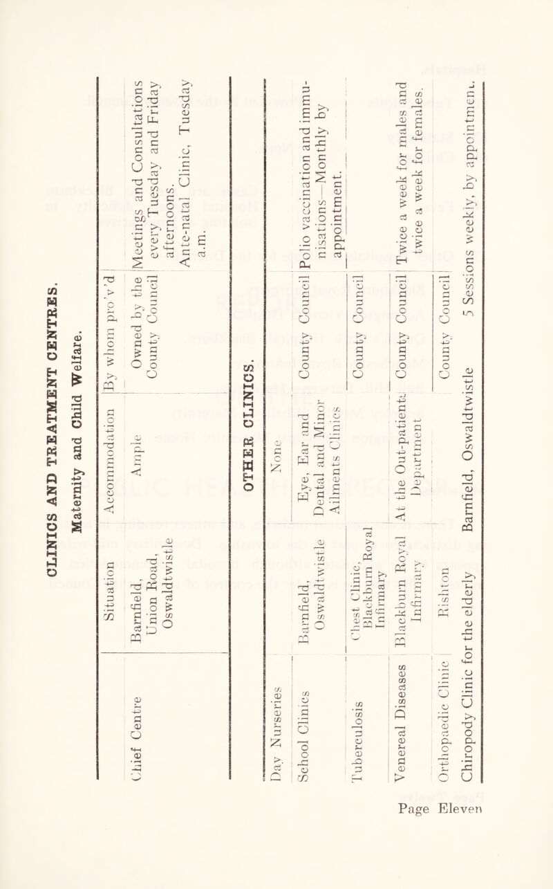 CLINICS AND TREATMENT CENTRES. CD fH cd «♦—i Id & & ’d £ cd * fH a e> •4-J cd 8 £ C cd O t3 ^ tL, 3 X ^ G G cd O ° £ 73 Tj G 00 cd 03 0-0 c • r-o 4—> CD CD S 1> 00 C r”J O X O >>£ s 21 > <4-i CD cd >, a To oo <D =3 H CJ c ♦ r-H U cd 4—1 cd G CD 4—1 c < TO G Go *-• G O > -40 G G rH Go PH) ^6 f1 X c*H cd G G £ G O O >4 o pr\ 1 G o -4^> Co G X o G r— G o CJ CJ O) ’40 x .2 M j3 - 2 -C -4-= cO to q go G G rl G -4-0 ^ O £ G 'G cc to G Q ^ q ^ cd CD t-0 -4-0 Cl CD a <D G I >• 5 _Q w. o a O x) c Cd c C o O g ’ r> oo o cd > o Oh g .2 4-0 cd C/3 c <D O Cu Dh cd | to O To G S a Cj ^ G G O £ H § CD cO p>0 -*-=> M G ^4 G q C/3 4-4 G CD s -4—’ in • rH £ r- -4^> nd X CD cO ca £ cd o PH x £ c/3 cd JD W Co cd G x» G CO CD s ^ ^ to to o O '-t-i ^ G4 G3 G CD CD CD f> S ~ CO 53 CD CD O O •£ H r—H 1—1 ’3 *0 G G rH G O O O O !>o -P 40 G G G G O O O O o a G O a -4-0 G =3 O a i -g CD • ro 40 if g G CD p4 G -Jf -T! G to | o g CD G • rH cl ~ >> rH W Oh G . - cj d -4-0 <1 >o O M <£ C/3 CD • »-H C/3 to G >4 cO G c/3 G 0 WJ FQ c«G G G GC G — (0-3 (—0 r C_J rH O cO ro r—1 03 G 03 IfJ <D O C/3 03 • r—H • r—t O 0 G r—— ( cO 0 to to 0 G G ^ G JG G O G G GO r~ , > Orthopaedic Clinic ! Rishton County Council1 Chiropody Clinic for the elderly Barnfield, Oswaldtwistle 5 Sessions weekly, by appointment.