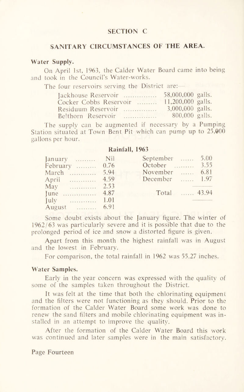 SANITARY CIRCUMSTANCES OF THE AREA. Water Supply. On April 1st, 1963, the Calder Water Board came into being and took in the Council’s Water-works. The four reservoirs serving the District are: Jackhouse Reservoir . . 58,000,000 galls. Cocker Cobbs Reservoir . . 11,200,000 galls. Residuum Reservoir . . 3,000,000 galls. Belthorn Reservoir . . 800,000 galls. The supply can be augmented if necessary by a Pumping Station situated at Town Bent Pit which can pump up to 25,000 gallons per hour. Rainfall, 1963 January . Nil September- . 5.00 Februarv . .... 0.76 October . 3.55 March . .... 5.94 November . 6.81 April . .... 4.59 December . 1.97 May . .... 2.53 June . .... 4.87 Total . 43.94 July . .... 1.01 — — August . .... 6.91 Some doubt exists about the January figure. The winter of 1962/63 was particularly severe and it is possible that due to the prolonged period of ice and snow a distorted figure is given. Apart from this month the highest rainfall was in August and the lowest in February. For comparison, the total rainfall in 1962 was 35.27 inches. M ater Samples. Early in the year concern was expressed with the quality of some of the samples taken throughout the District. It was felt at the time that both the chlorinating equipment and the filters were not functioning as they should. Prior to the formation of the Calder Water Board some work was done to renew the sand filters and mobile chlorinating equipment was in¬ stalled in an attempt to improve the quality. After the formation of the Calder Water Board this work was continued and later samples were in the main satisfactory.