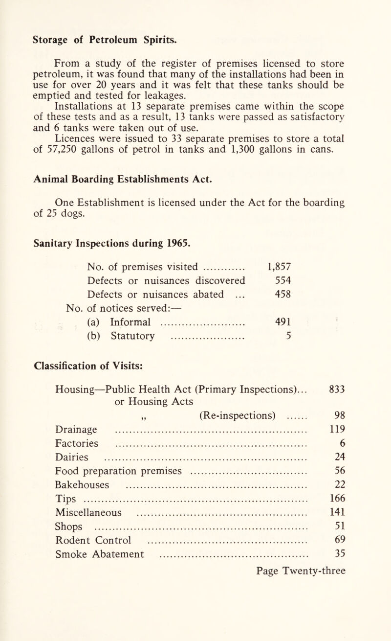Storage of Petroleum Spirits. From a study of the register of premises licensed to store petroleum, it was found that many of the installations had been in use for over 20 years and it was felt that these tanks should be emptied and tested for leakages. Installations at 13 separate premises came within the scope of these tests and as a result, 13 tanks were passed as satisfactory and 6 tanks were taken out of use. Licences were issued to 33 separate premises to store a total of 57,250 gallons of petrol in tanks and 1,300 gallons in cans. Animal Boarding Establishments Act. One Establishment is licensed under the Act for the boarding of 25 dogs. Sanitary Inspections during 1965. No. of premises visited . 1,857 Defects or nuisances discovered 554 Defects or nuisances abated ... 458 No. of notices served:— (a) Informal . 491 (b) Statutory . 5 Classification of Visits: Housing—Public Health Act (Primary Inspections)... 833 or Housing Acts „ (Re-inspections) . 98 Drainage . 119 Factories . 6 Dairies . 24 Food preparation premises . 56 Bakehouses . 22 Tips . 166 Miscellaneous . 141 Shops . 51 Rodent Control . 69 Smoke Abatement . 35