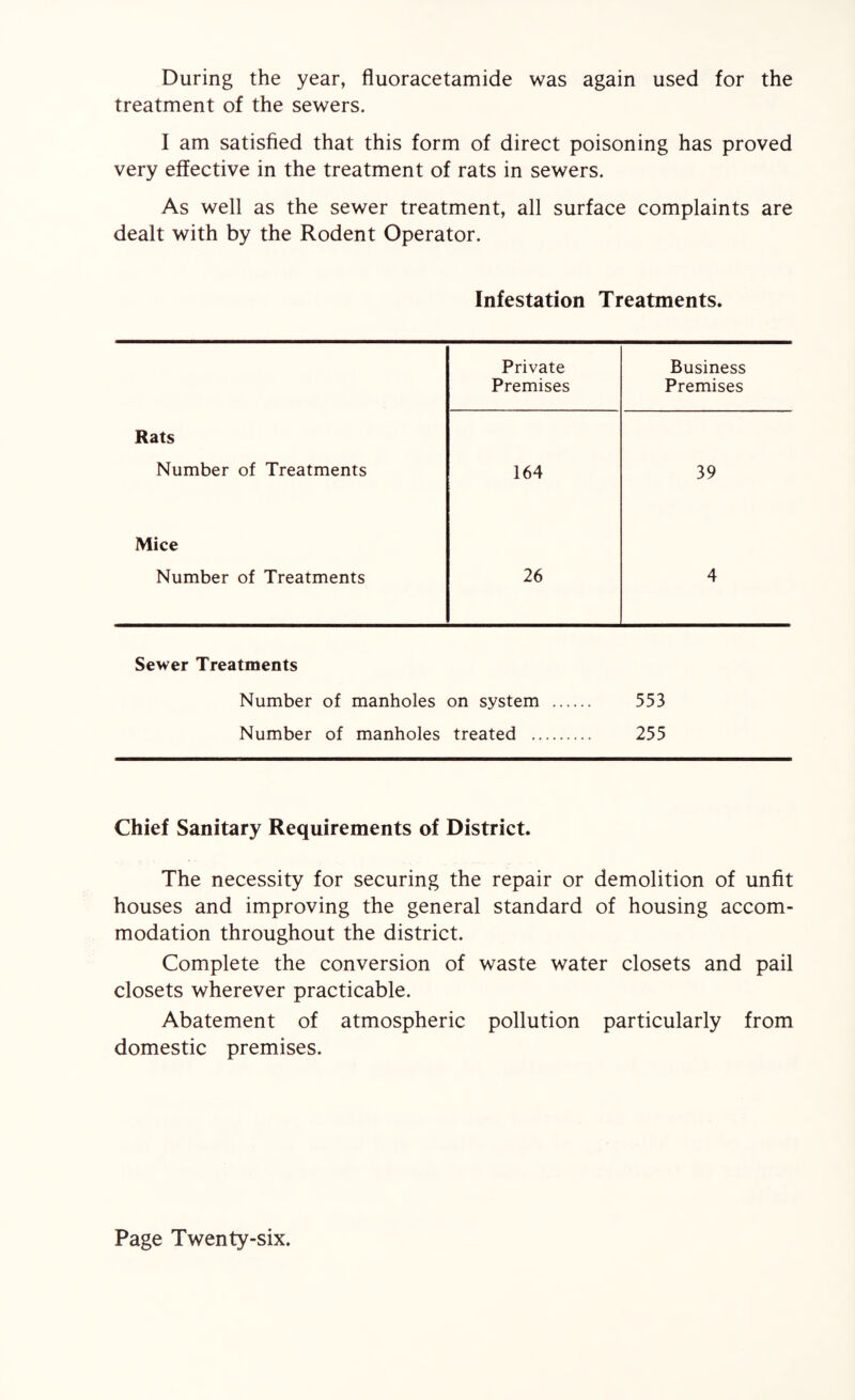 During the year, fluoracetamide was again used for the treatment of the sewers. I am satisfied that this form of direct poisoning has proved very effective in the treatment of rats in sewers. As well as the sewer treatment, all surface complaints are dealt with by the Rodent Operator. Infestation Treatments. Private Business Premises Premises Rats Number of Treatments 164 39 Mice Number of Treatments 26 4 Sewer Treatments Number of manholes on system . 553 Number of manholes treated . 255 Chief Sanitary Requirements of District. The necessity for securing the repair or demolition of unfit houses and improving the general standard of housing accom¬ modation throughout the district. Complete the conversion of waste water closets and pail closets wherever practicable. Abatement of atmospheric pollution particularly from domestic premises.