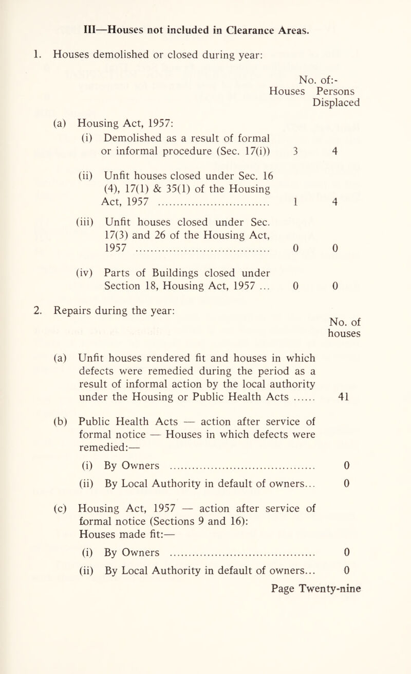 Ill—Houses not included in Clearance Areas. 1. Houses demolished or closed during year: No. of:~ Houses Persons Displaced (a) Housing Act, 1957: (i) Demolished as a result of formal or informal procedure (Sec. 17(i)) 3 4 (ii) Unfit houses closed under Sec. 16 (4), 17(1) & 35(1) of the Housing Act, 1957 . 1 4 (iii) Unfit houses closed under Sec. 17(3) and 26 of the Housing Act, 1957 . 0 0 (iv) Parts of Buildings closed under Section 18, Housing Act, 1957 ... 0 0 2. Repairs during the year: No. of houses (a) Unfit houses rendered fit and houses in which defects were remedied during the period as a result of informal action by the local authority under the Housing or Public Health Acts . 41 (b) Public Health Acts — action after service of formal notice — Houses in which defects were remedied:— (i) By Owners . 0 (ii) By Local Authority in default of owners... 0 (c) Housing Act, 1957 — action after service of formal notice (Sections 9 and 16): Houses made fit:— (i) By Owners . 0 (ii) By Local Authority in default of owners... 0
