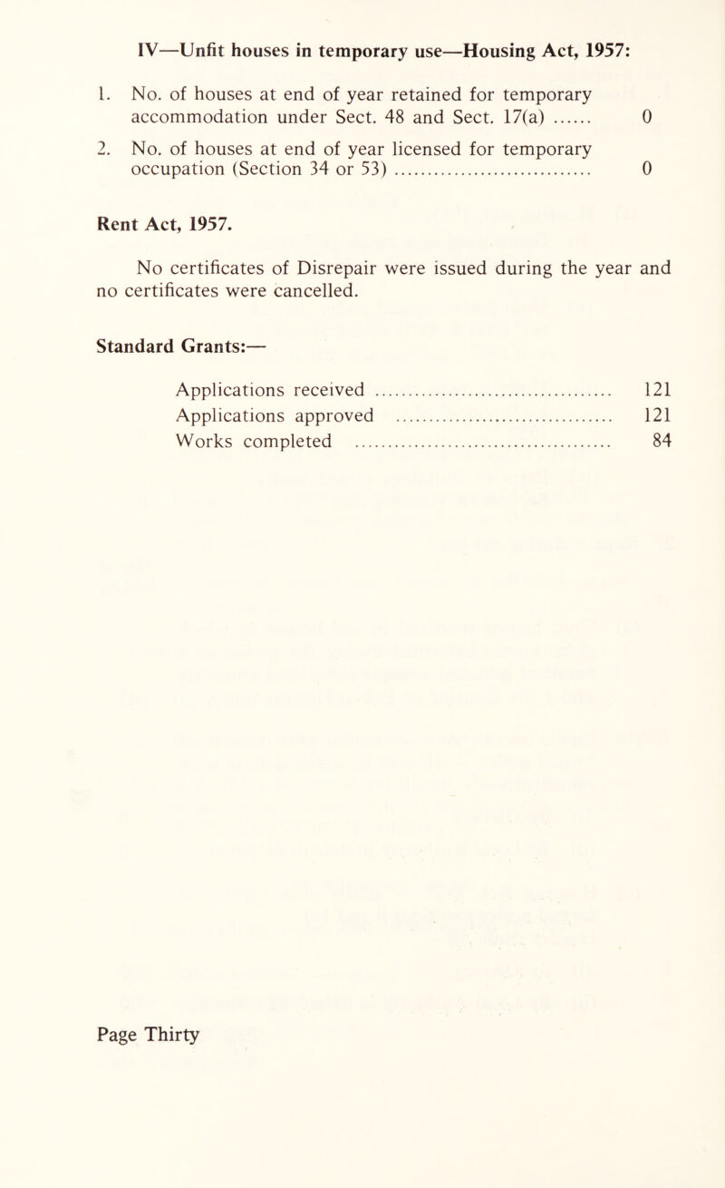 IV—Unfit houses in temporary use—Housing Act, 1957: 1. No. of houses at end of year retained for temporary accommodation under Sect. 48 and Sect. 17(a) . 0 2. No. of houses at end of year licensed for temporary occupation (Section 34 or 53) . 0 Rent Act, 1957. No certificates of Disrepair were issued during the year and no certificates were cancelled. Standard Grants:— Applications received . 121 Applications approved . 121 Works completed . 84