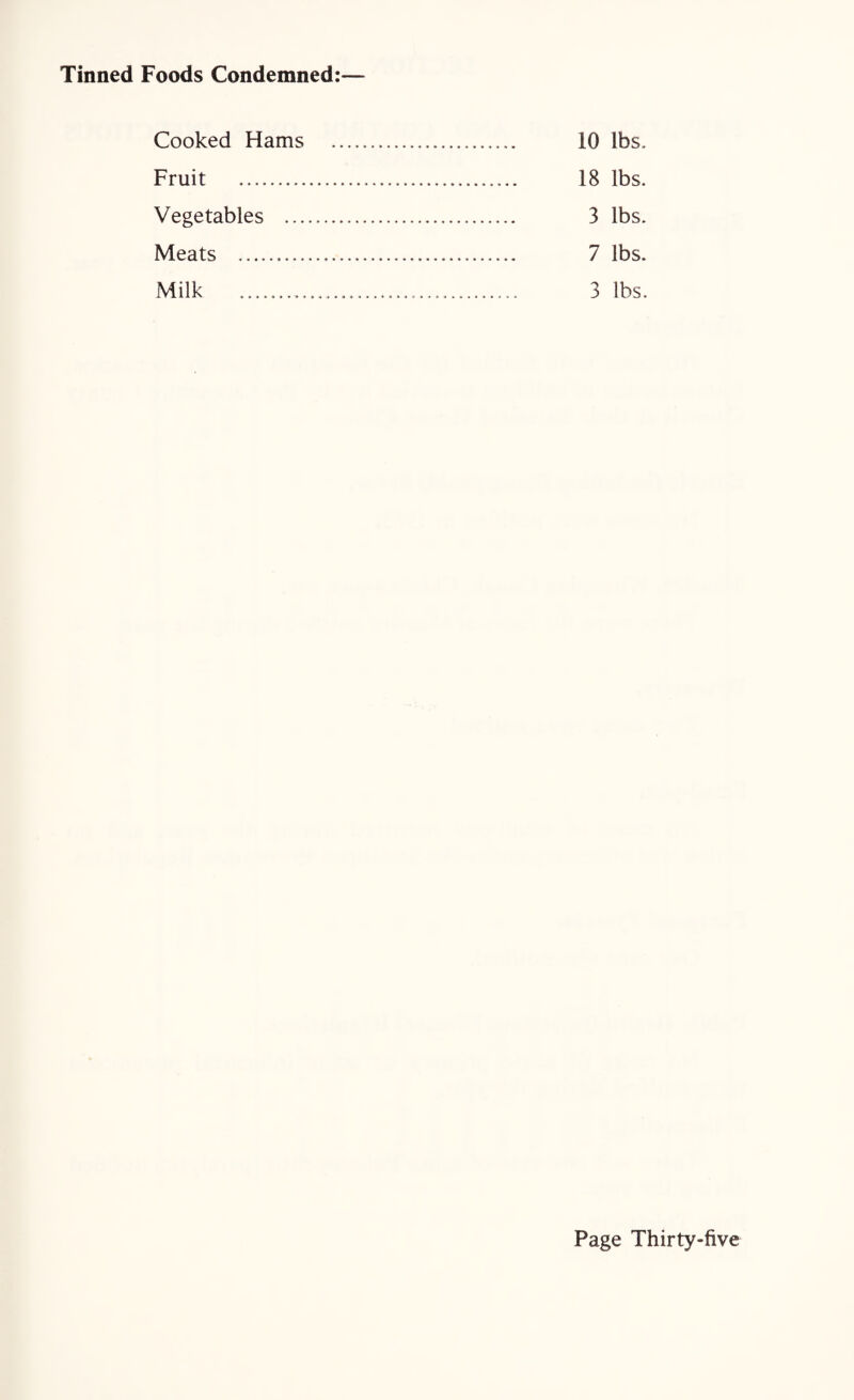 Tinned Foods Condemned:— Cooked Hams . 10 lbs. Fruit . 18 lbs. Vegetables . 3 lbs. Meats . 7 lbs. Milk . 3 lbs.